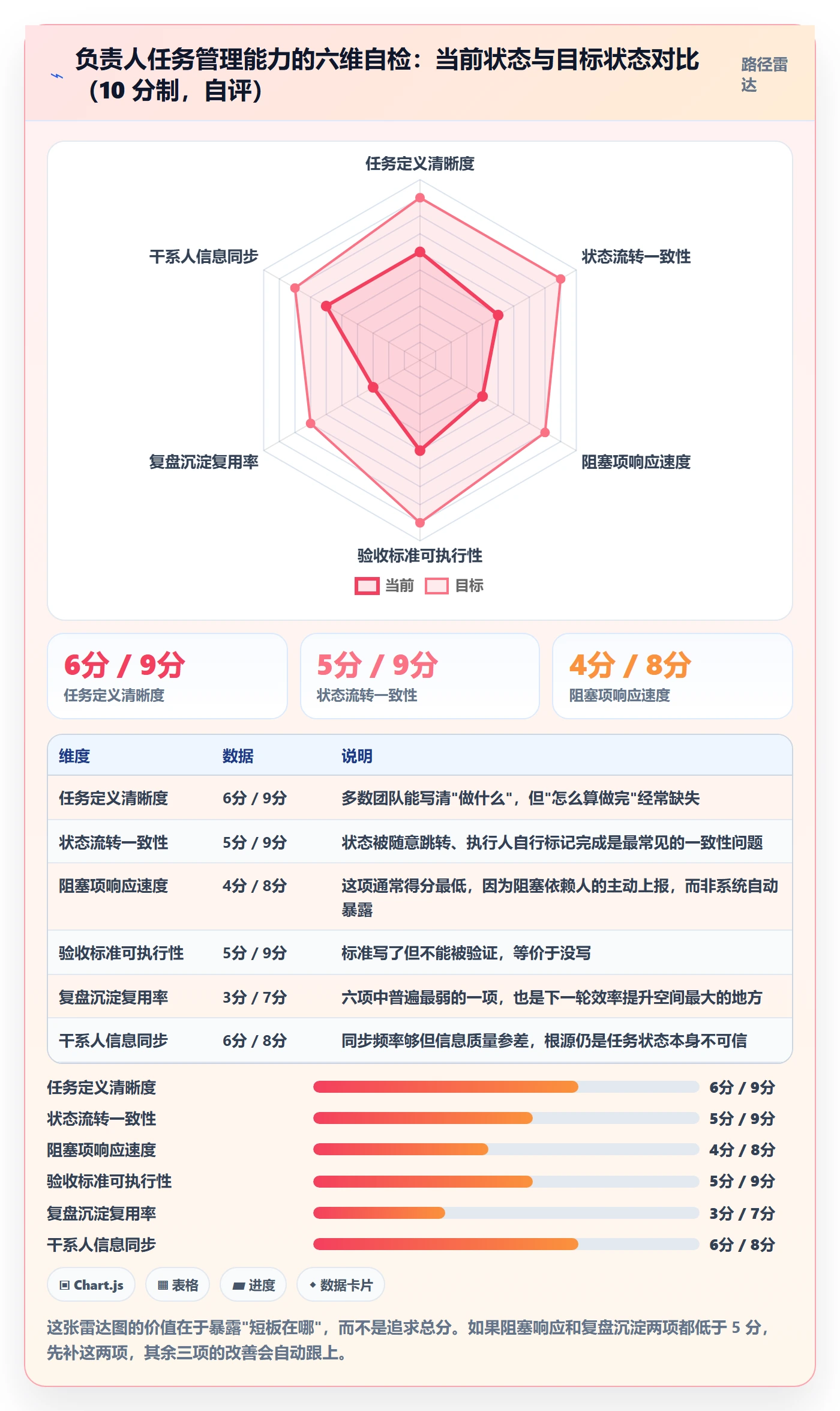 任务管理如何做好负责人？项目负责人入门指南与操作步骤