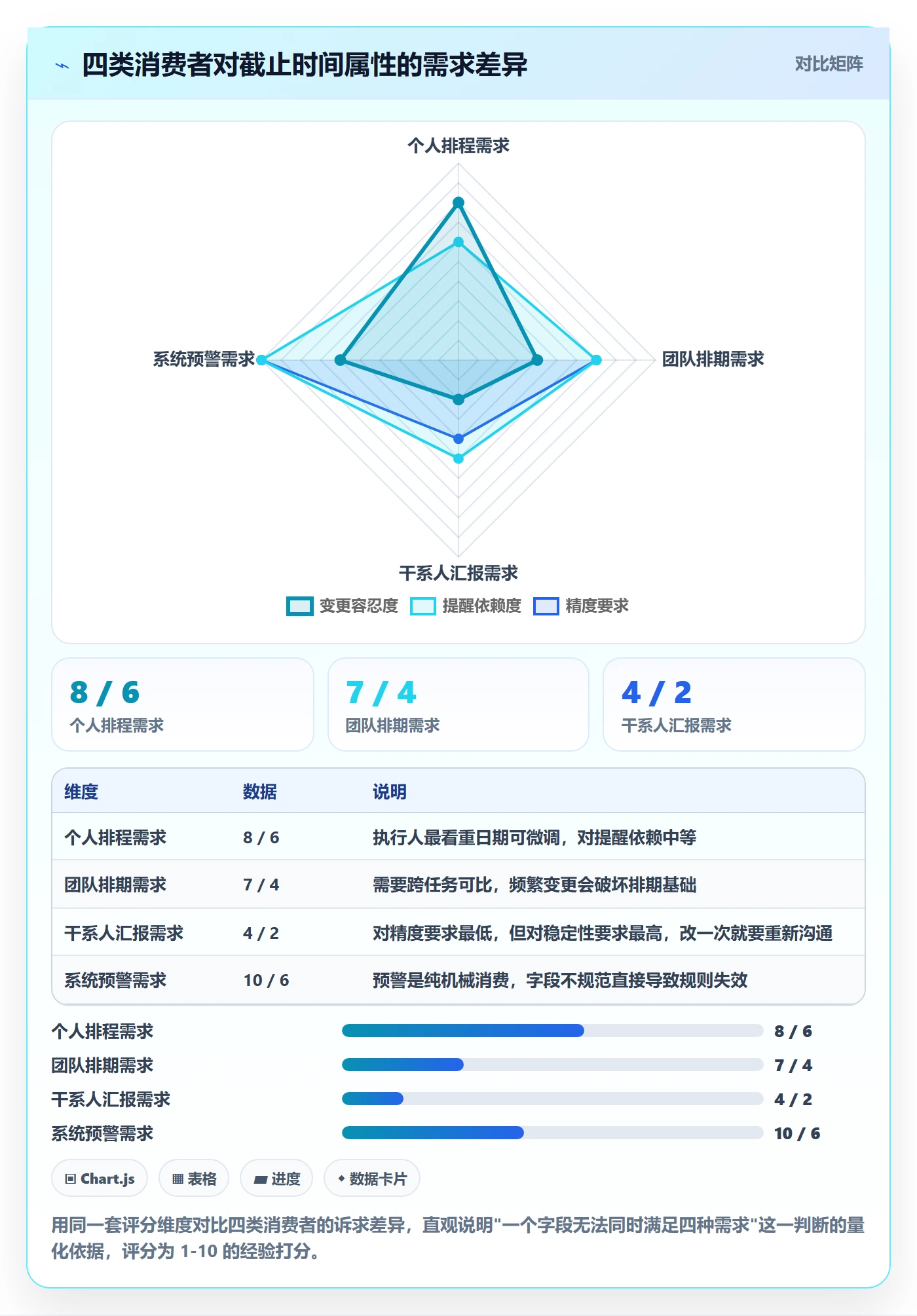 截止时间实操方法:项目成员提升任务属性效率的实操方法方法与模板