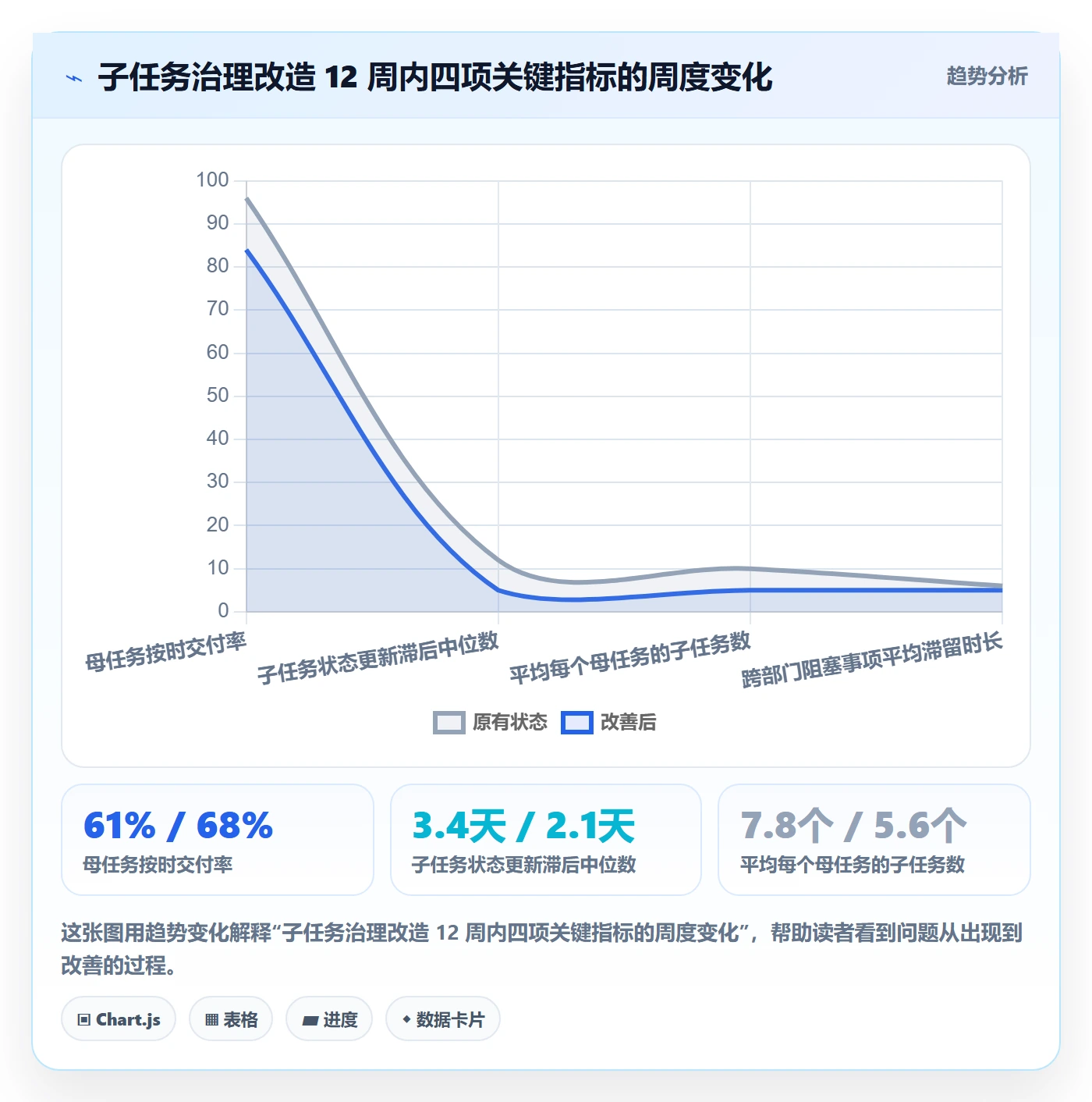 任务管理如何做好子任务?企业管理者效率提升与操作步骤