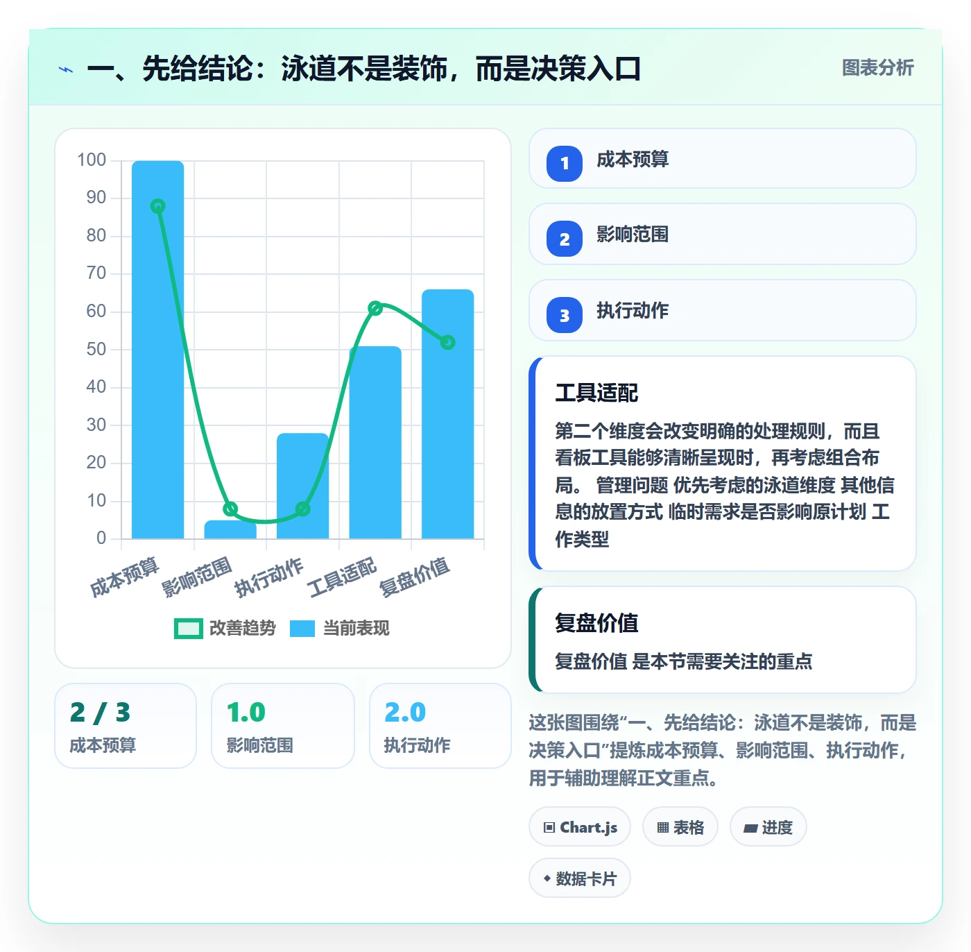 泳道实操方法：项目负责人提升看板效率的落地方案方法与模板