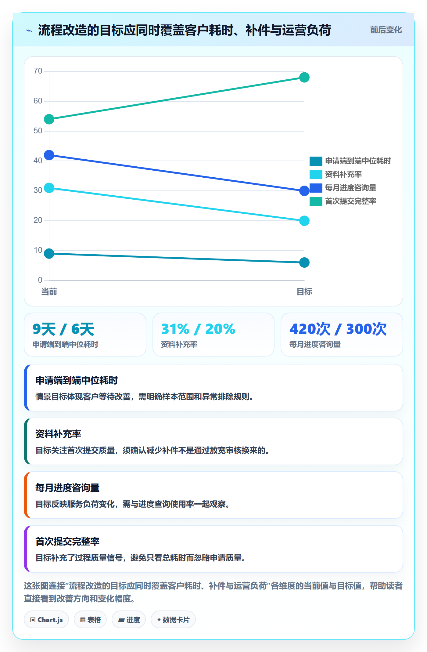 Epic流程与规范:企业管理者敏捷项目落地方案关键指标