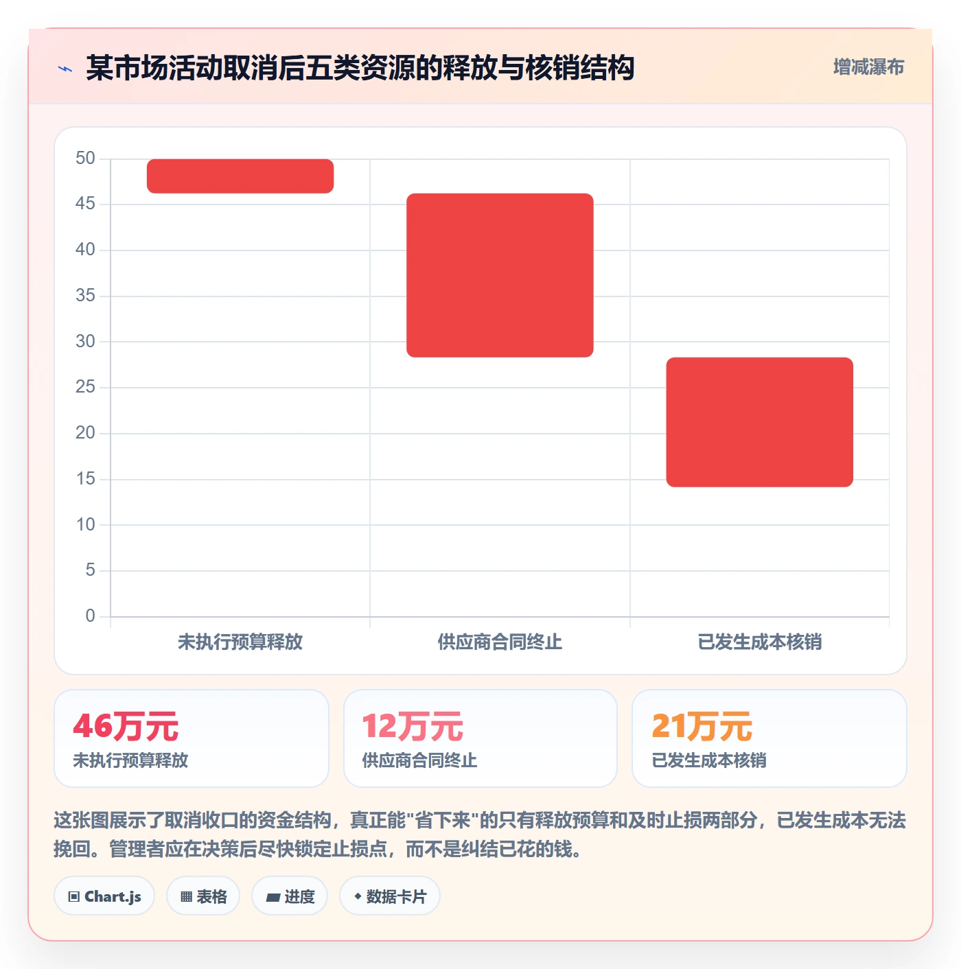 取消落地方案:企业管理者开展任务执行的实操方法案例解析
