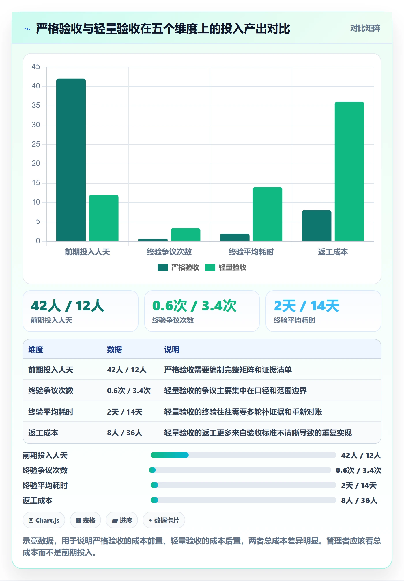 项目目标验收标准教程:PMO落地方案,避坑指南