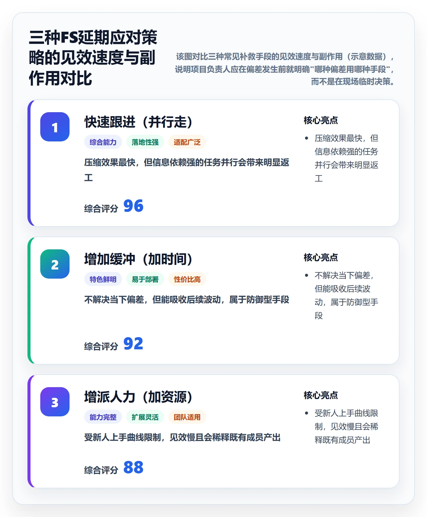 FS落地方案：项目负责人开展任务依赖的风险控制案例解析