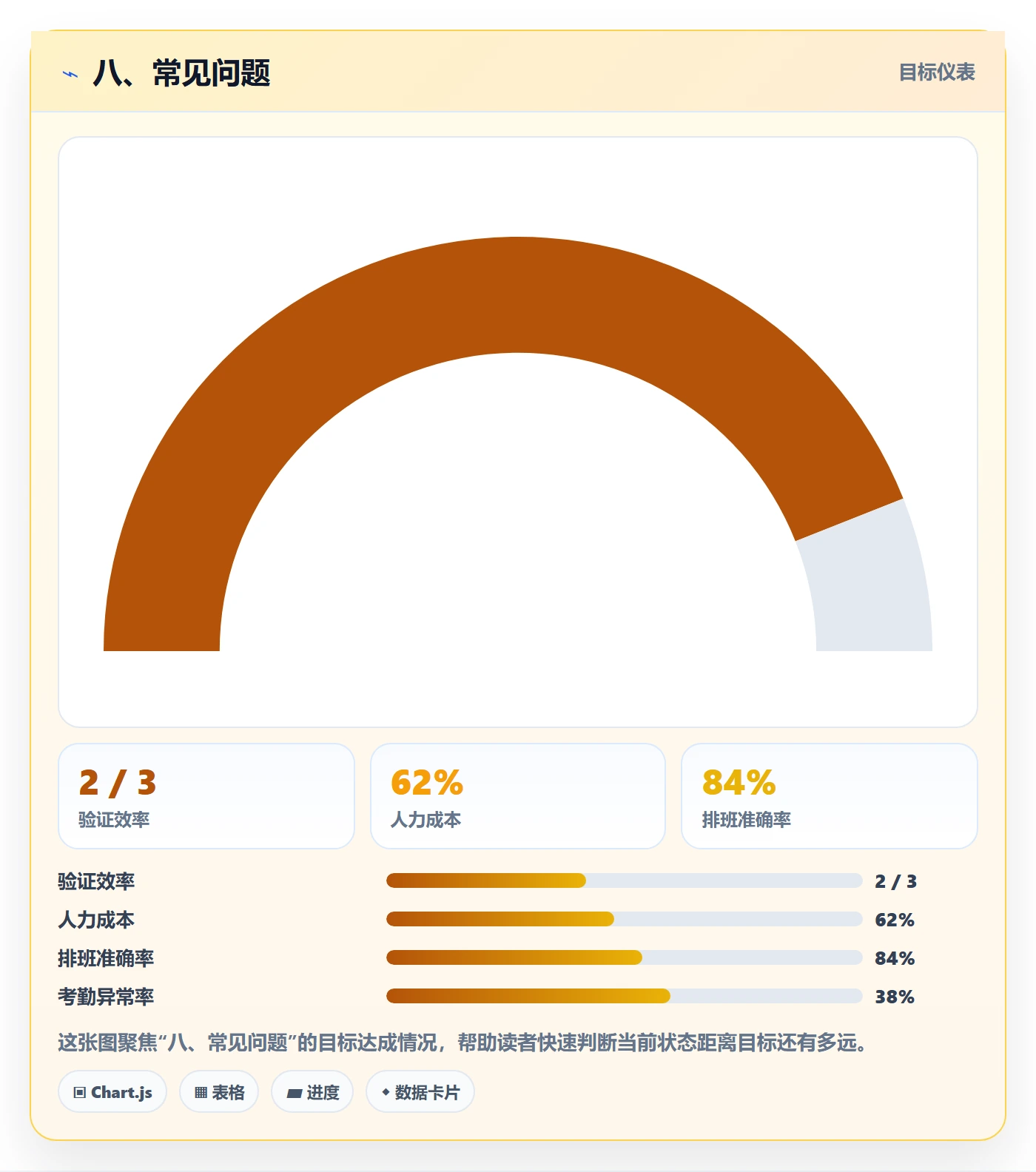 八、常见问题