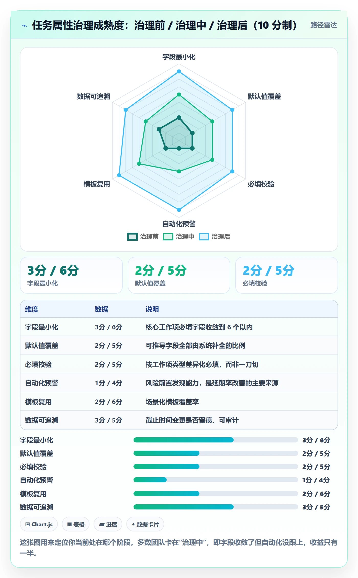 截止时间实操方法:项目经理提升任务属性效率的流程优化方法与模板