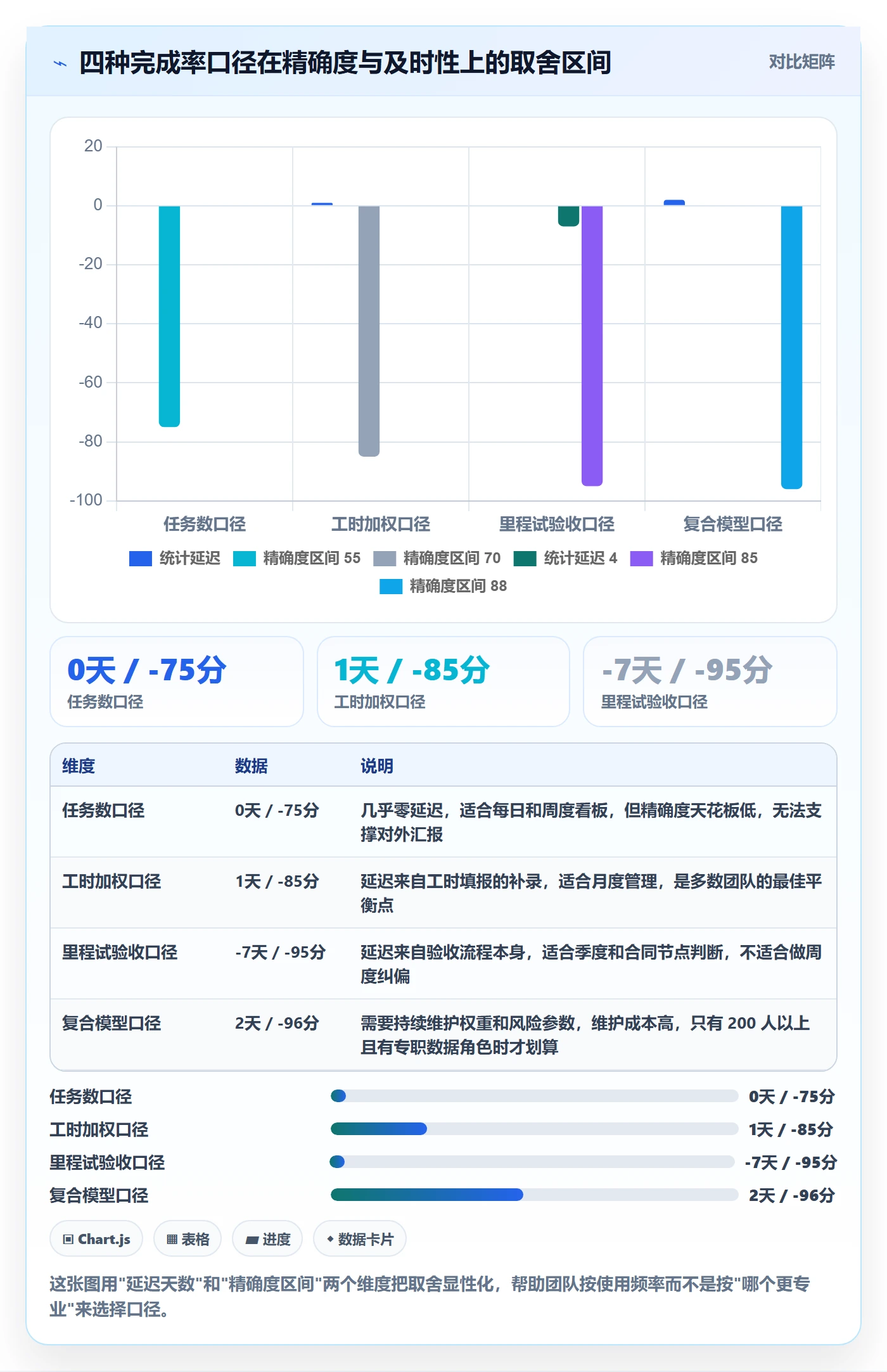完成率怎么做?管理层入门指南:进度管理从0到1