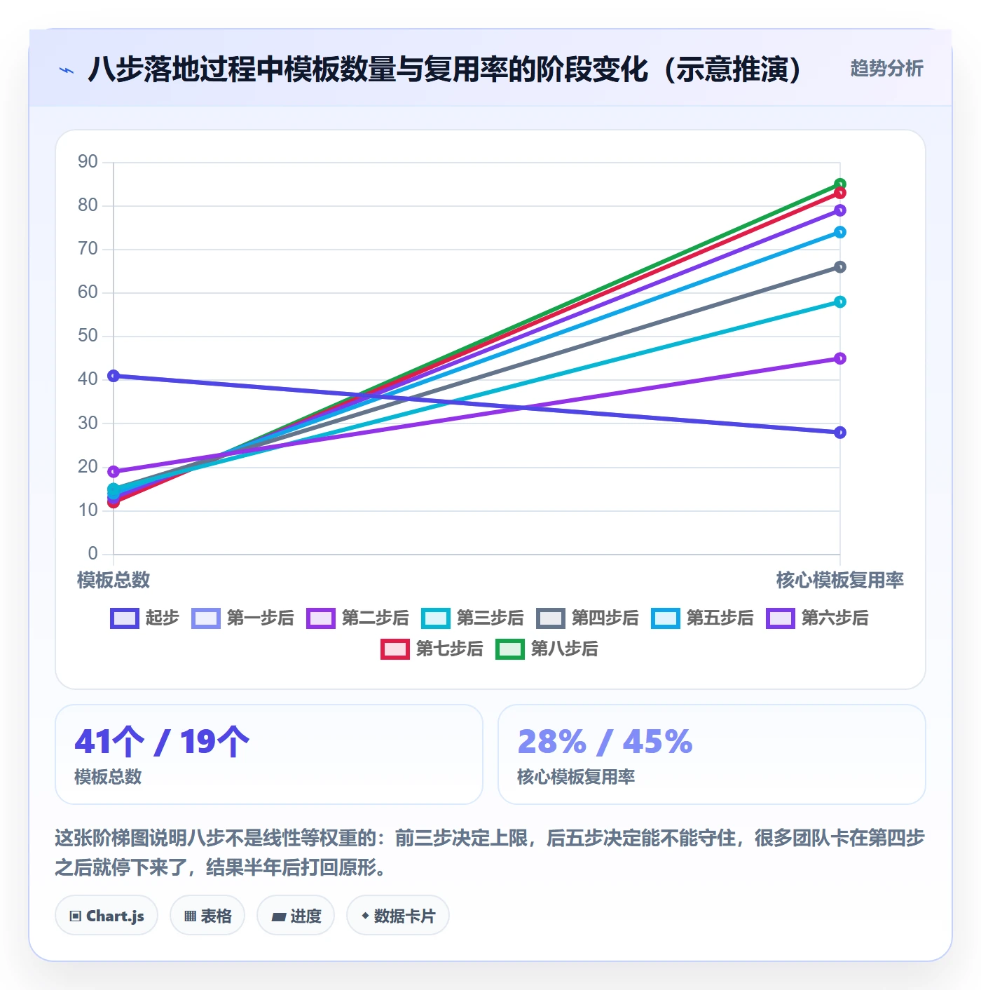 项目模板如何做好模板复用?实施团队风险控制与操作步骤