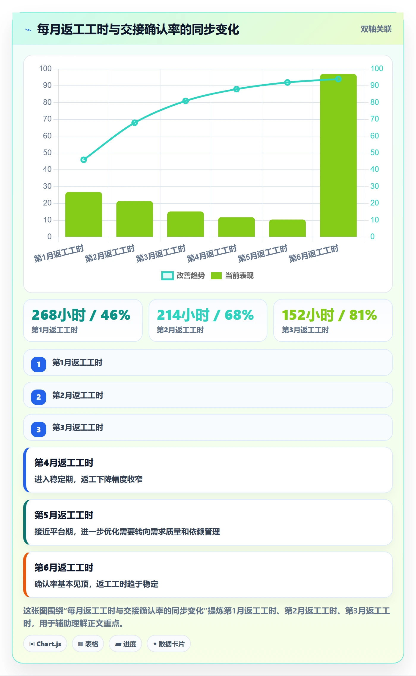 任务分派转交教程:项目经理效率提升,避坑指南