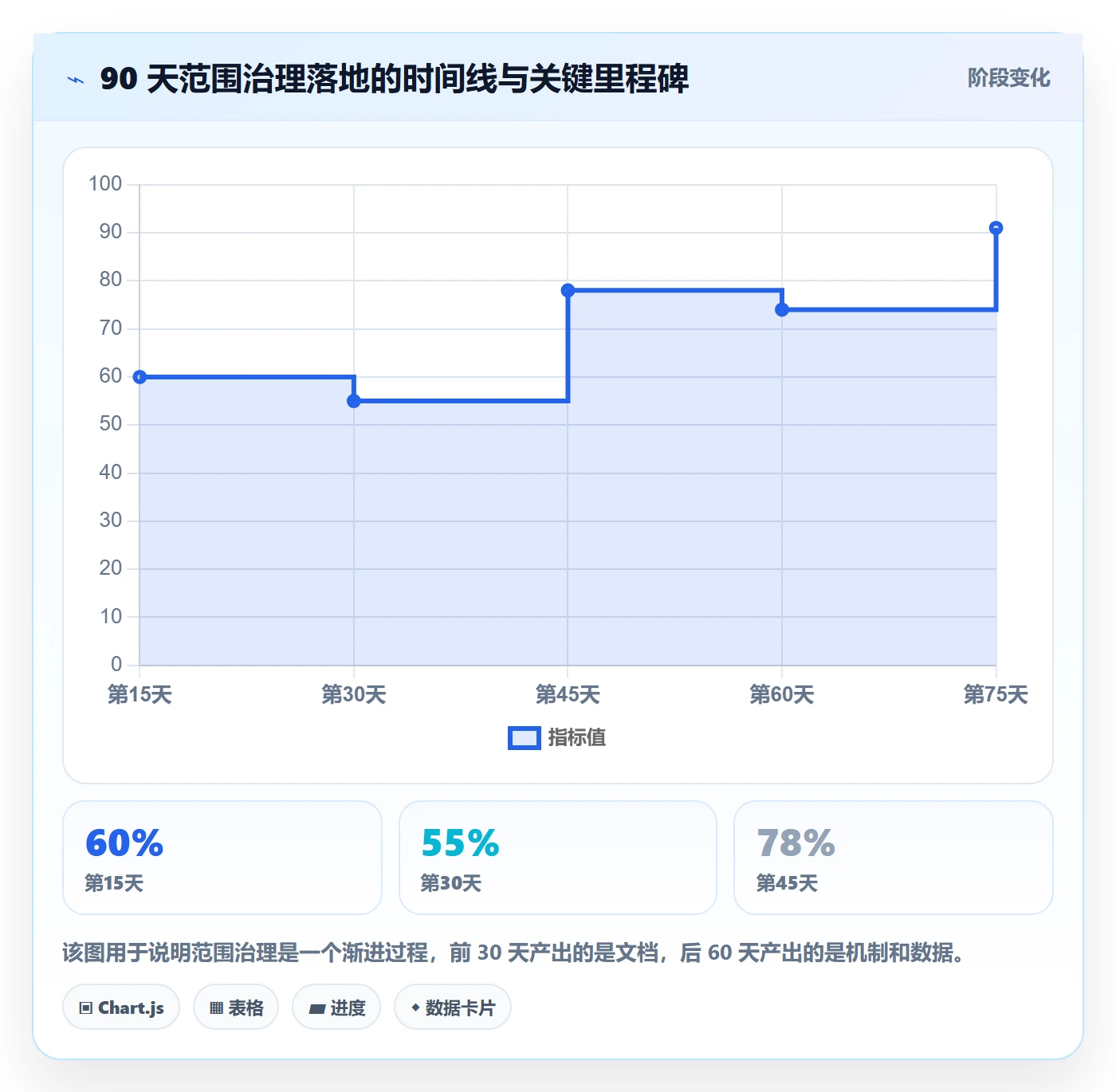 项目立项项目范围教程:项目负责人入门指南,避坑指南