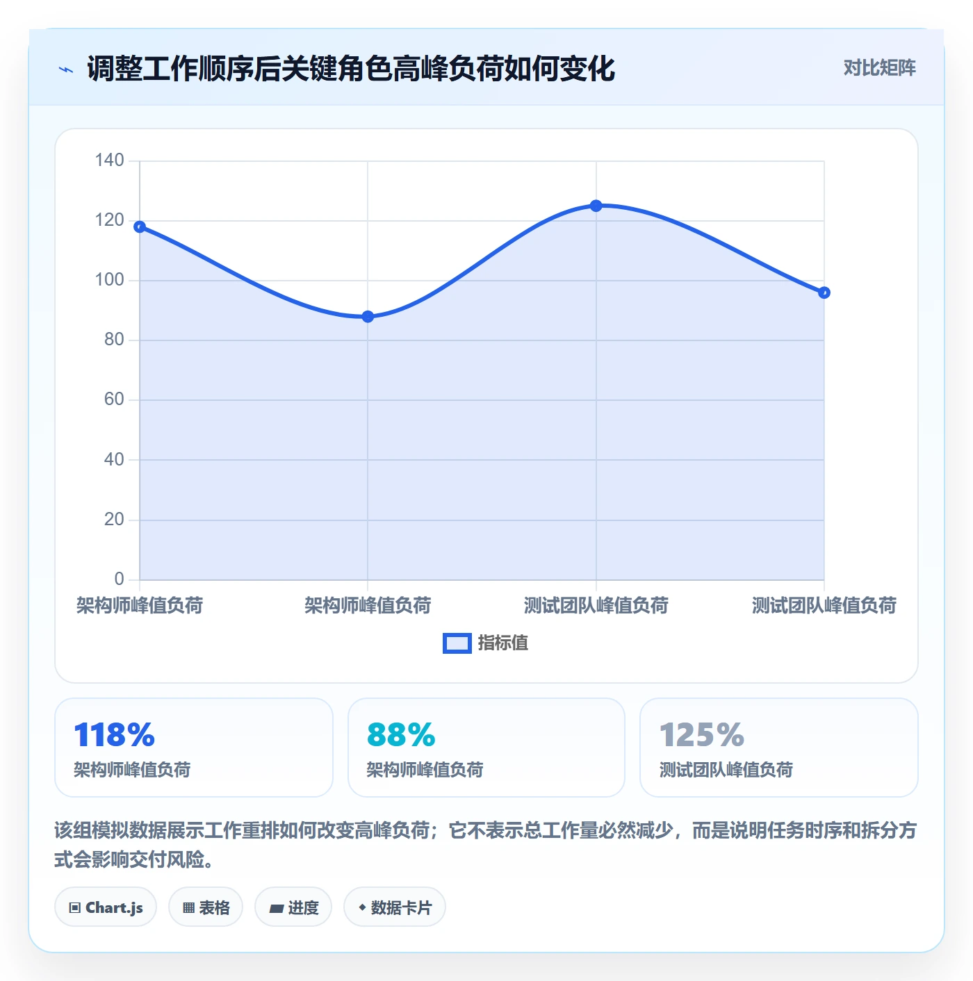 资源占用怎么做?企业管理者流程优化:资源管理从0到1