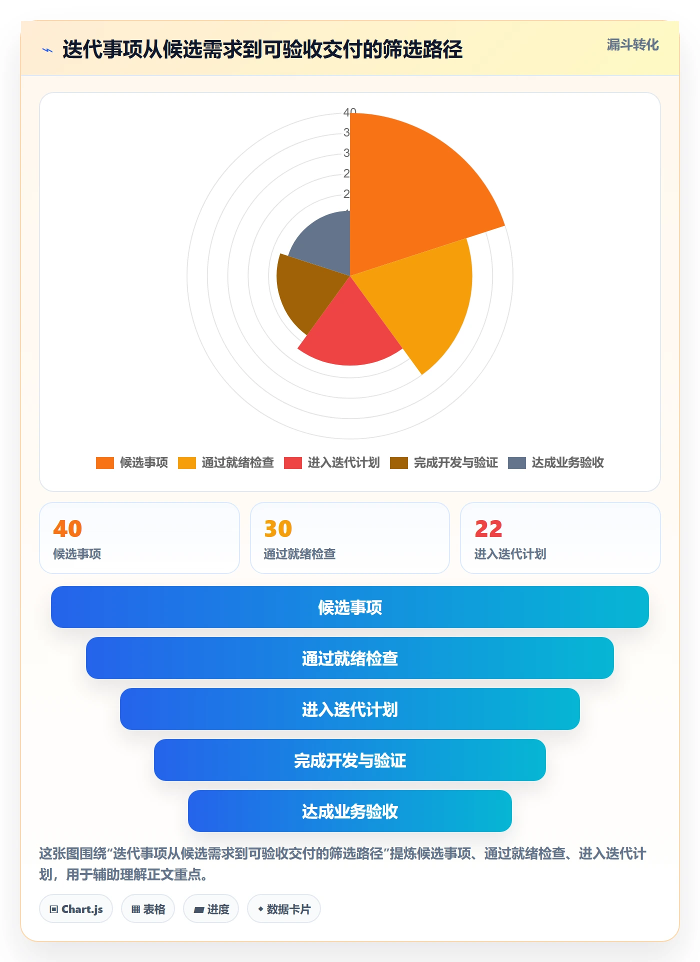 迭代容量管理指南：研发团队如何做好迭代管理，入门指南全流程