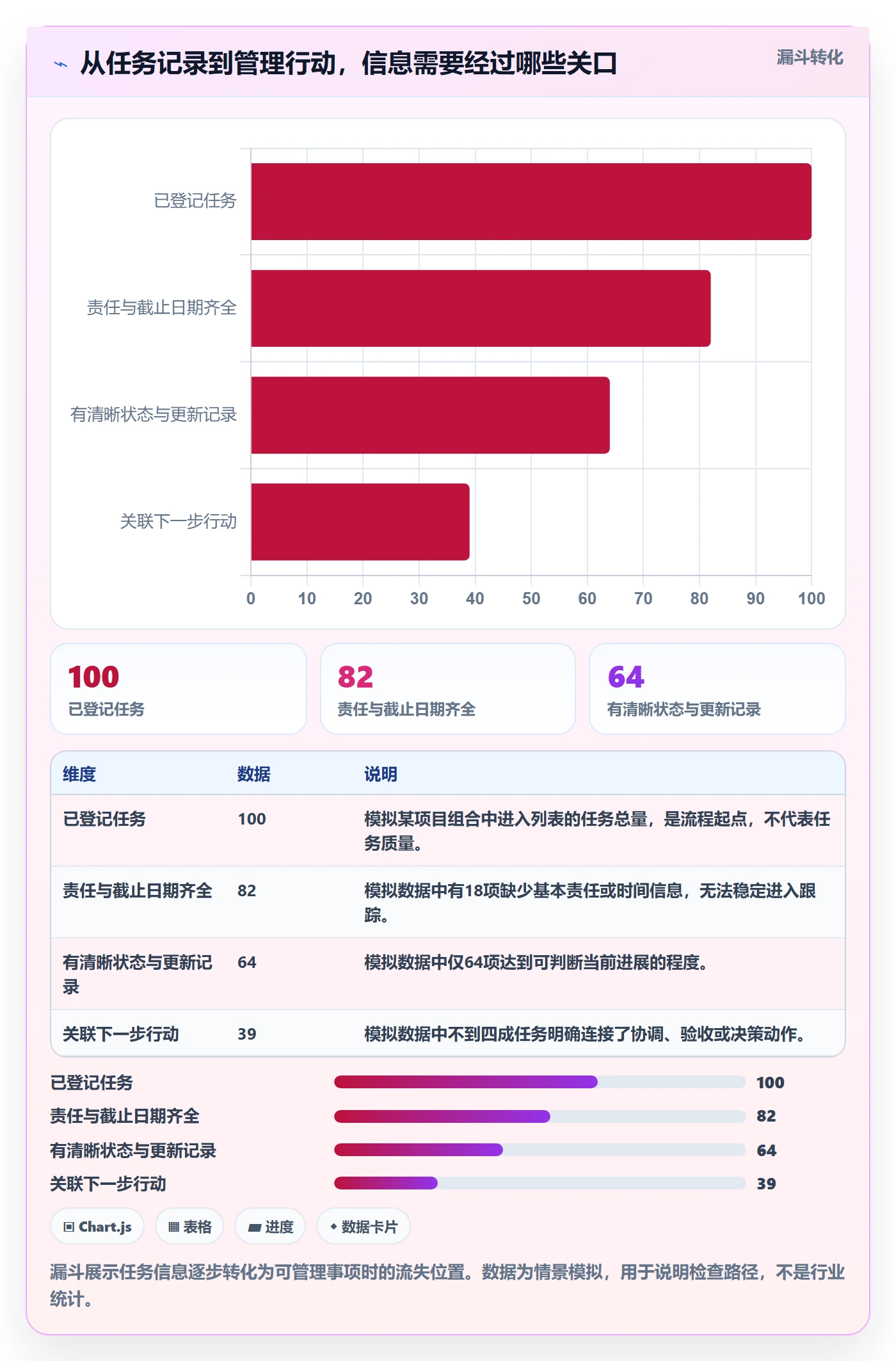 任务列表怎么做？PMO流程优化：列表视图从0到1