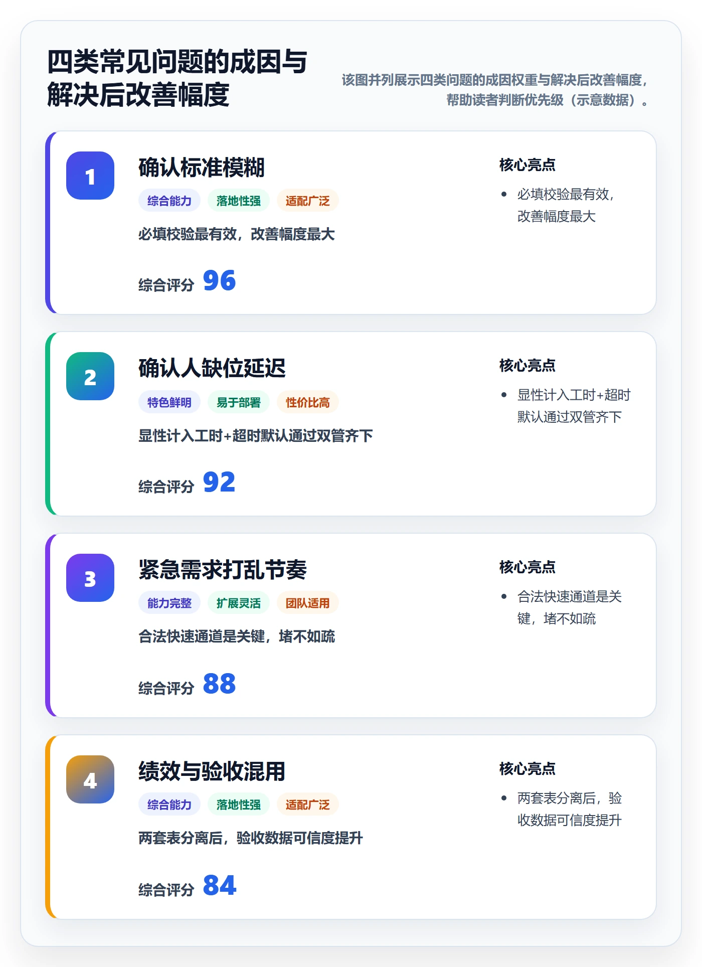 确认完成实操方法:研发团队提升任务验收效率的协同管理方法与模板