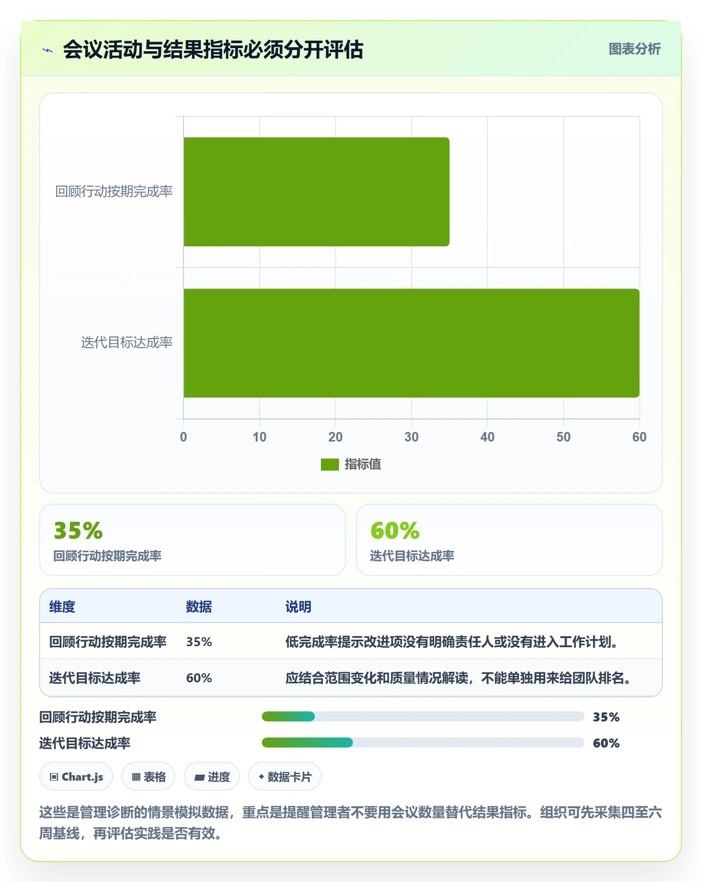 敏捷管理指南:企业管理者如何做好敏捷项目,实操方法全流程