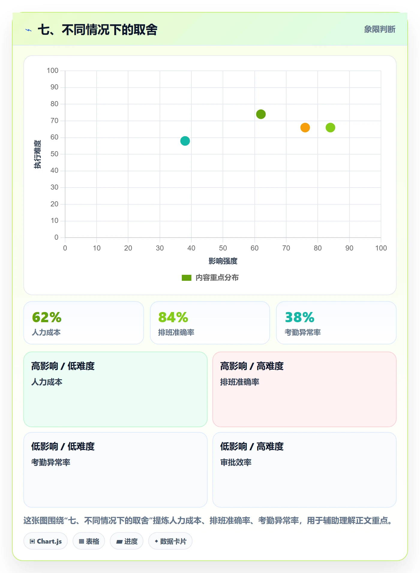 七、不同情况下的取舍