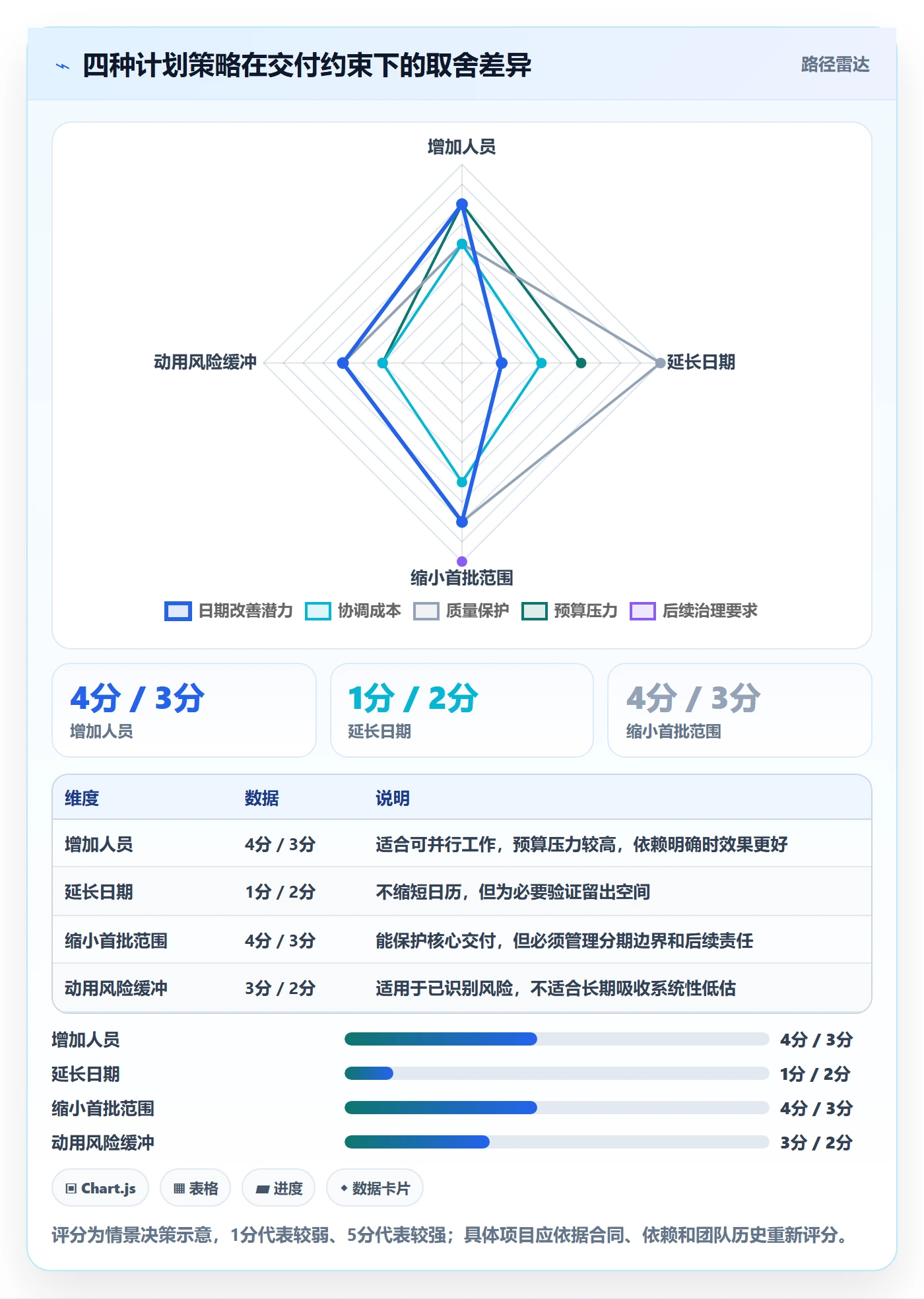 人力资源计划工作量教程：实施团队风险控制，避坑指南