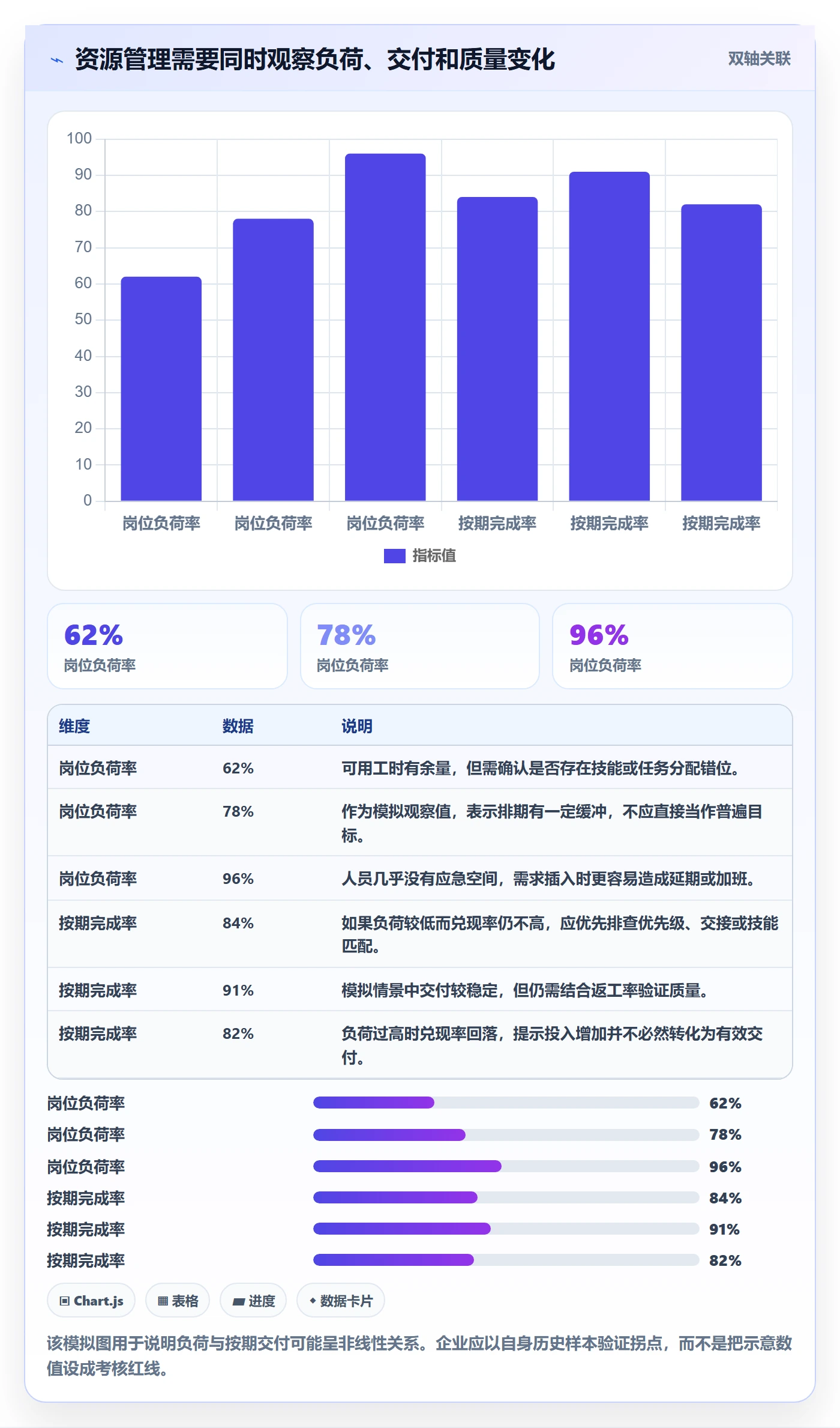 岗位流程与规范：企业管理者资源管理最佳实践关键指标