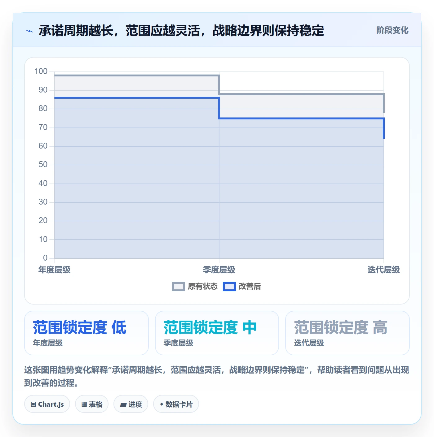 敏捷管理指南：管理层如何做好敏捷项目，制度设计全流程