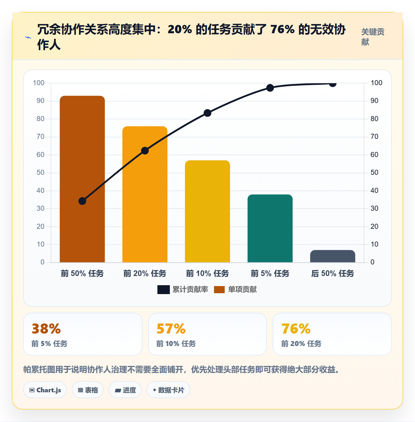 任务管理协作人教程:管理层落地方案,避坑指南