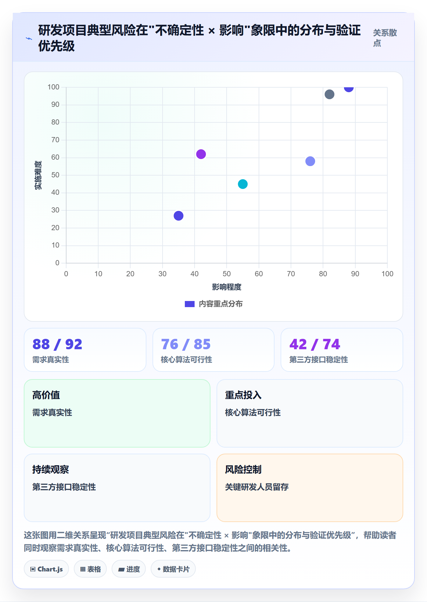 项目立项项目价值全流程:研发团队风险控制与一文讲清