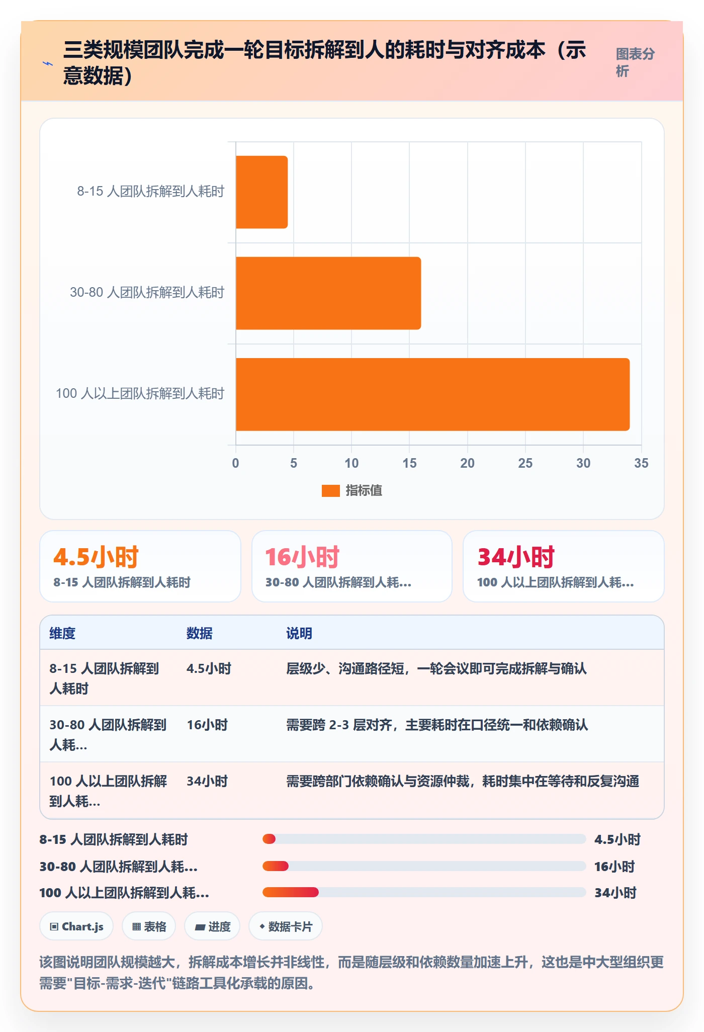 目标拆解实操方法：产品经理提升项目目标效率的最佳实践方法与模板