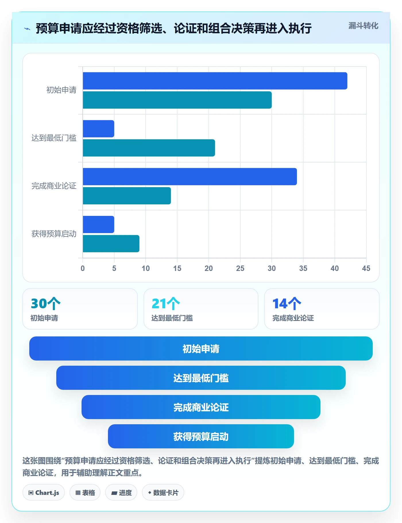 预算分配管理指南：PMO如何做好预算管理，协同管理全流程