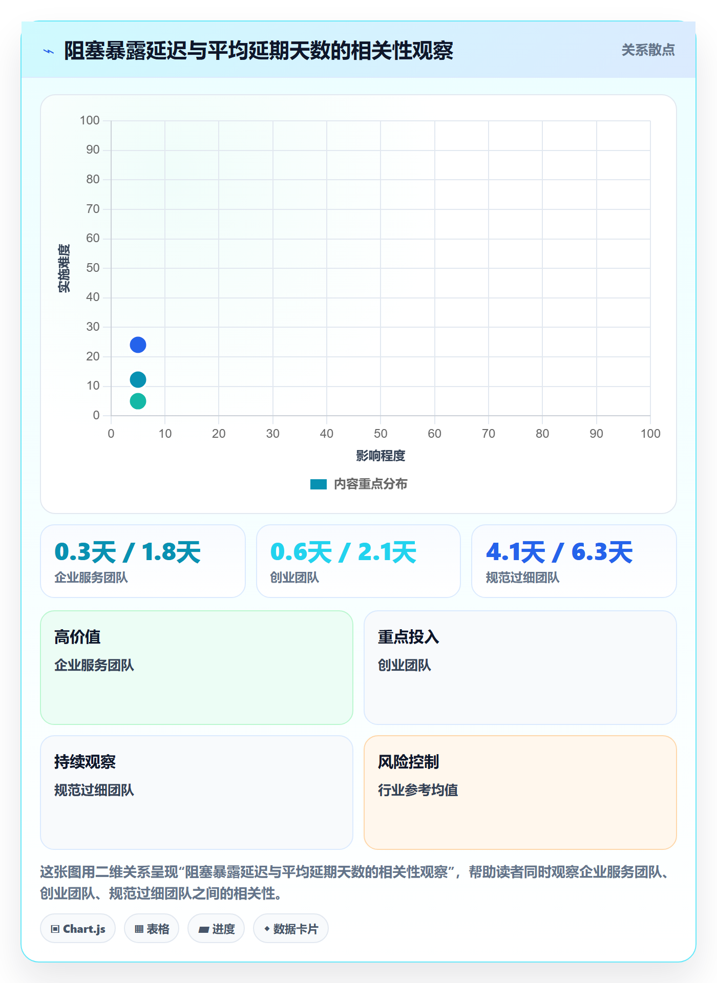 延期流程与规范:项目经理任务执行流程优化关键指标