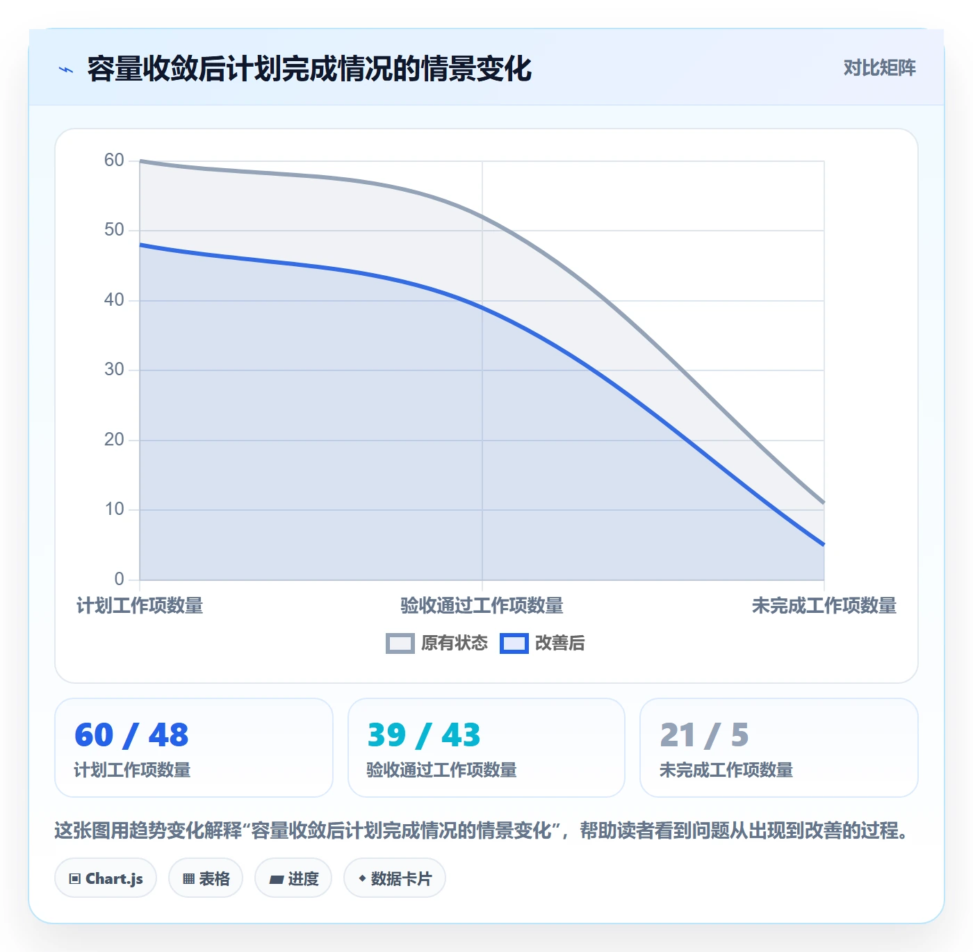Sprint实操方法：企业管理者提升敏捷项目效率的落地方案方法与模板