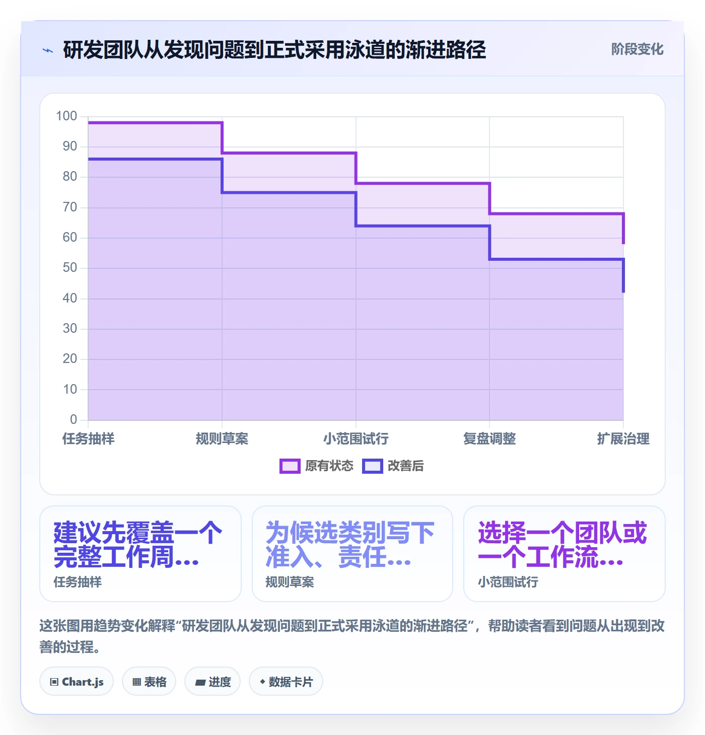 看板泳道教程:研发团队最佳实践,避坑指南