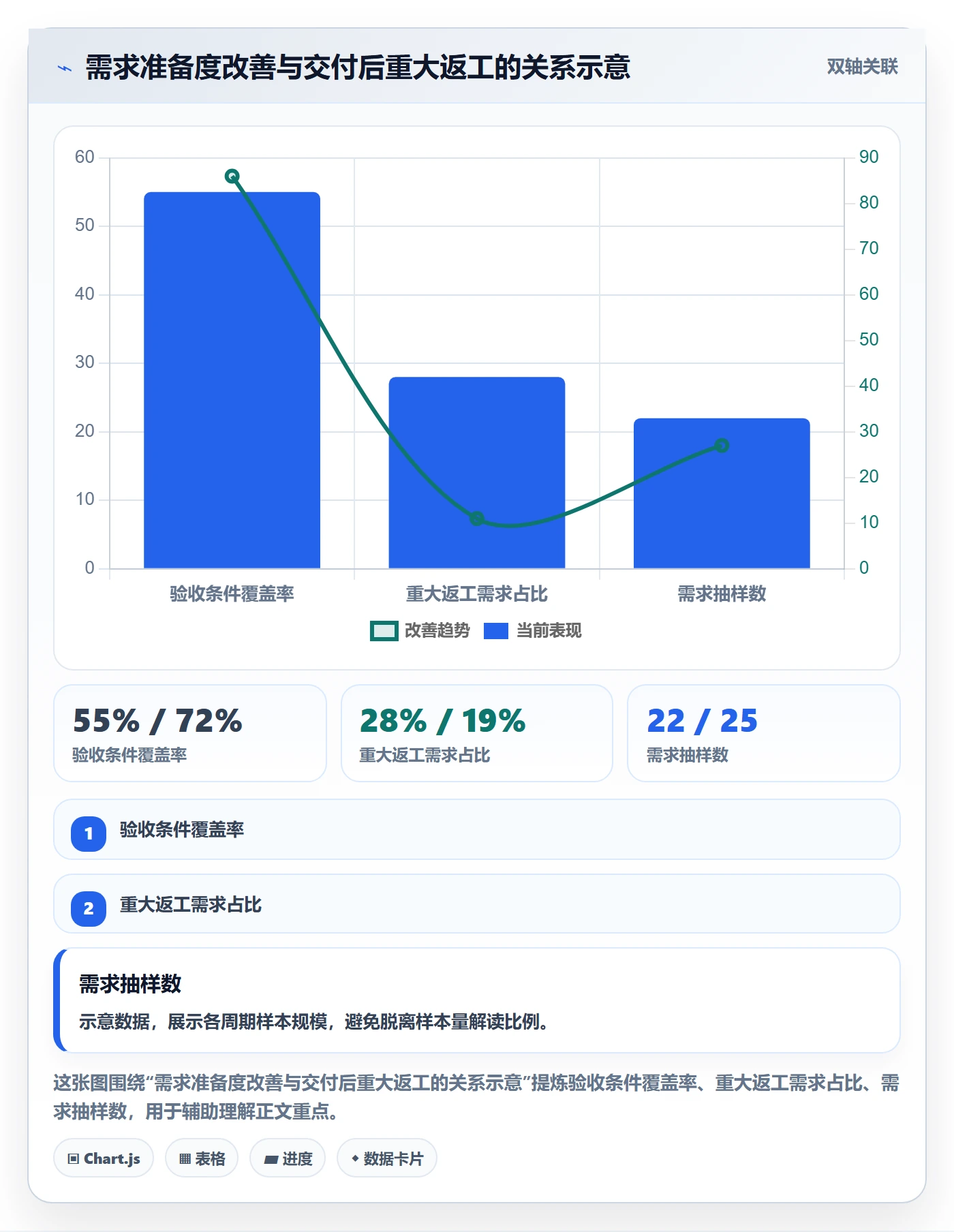 PRD流程与规范:项目经理产品需求实操方法关键指标