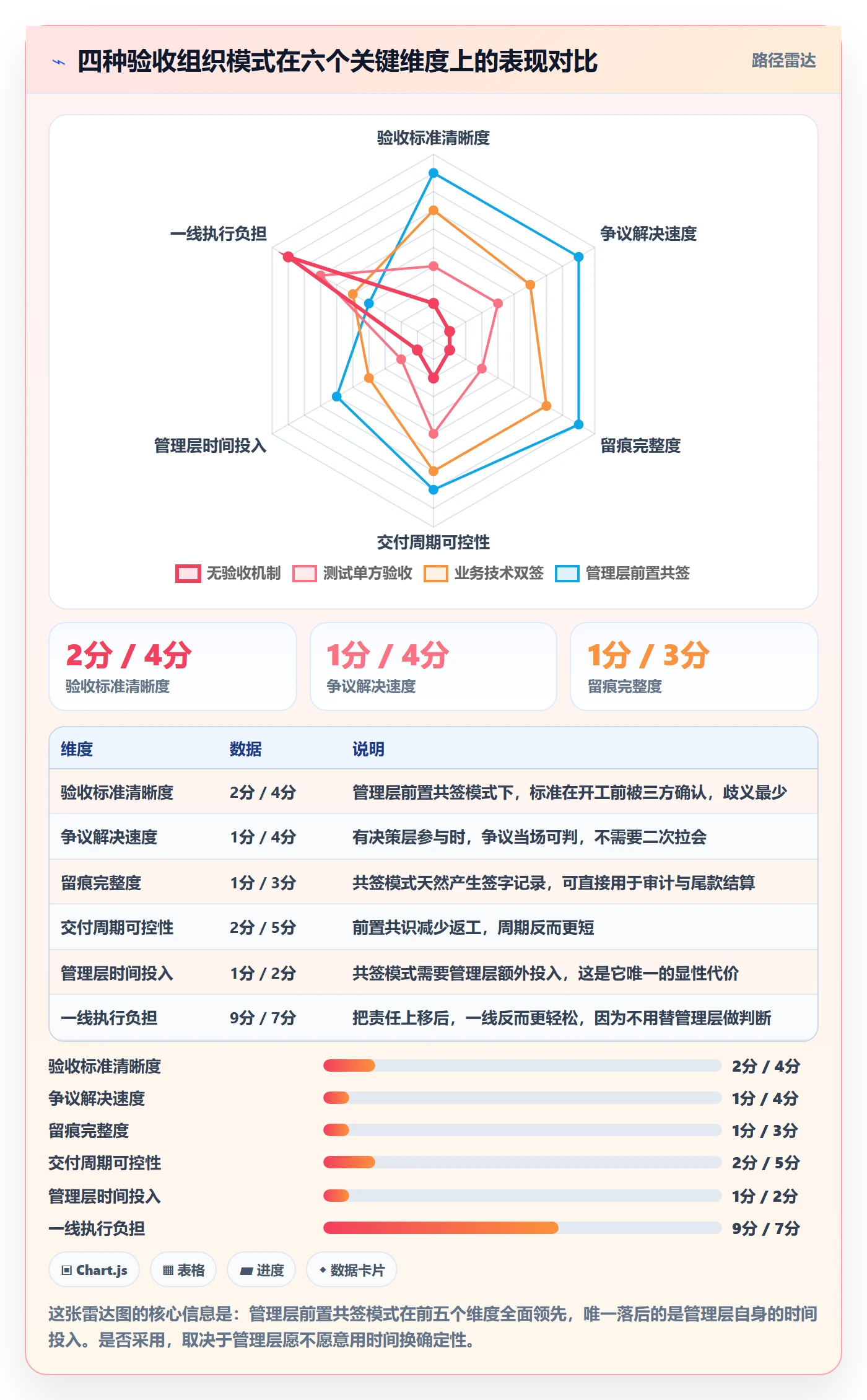 任务验收验收教程:管理层协同管理,避坑指南