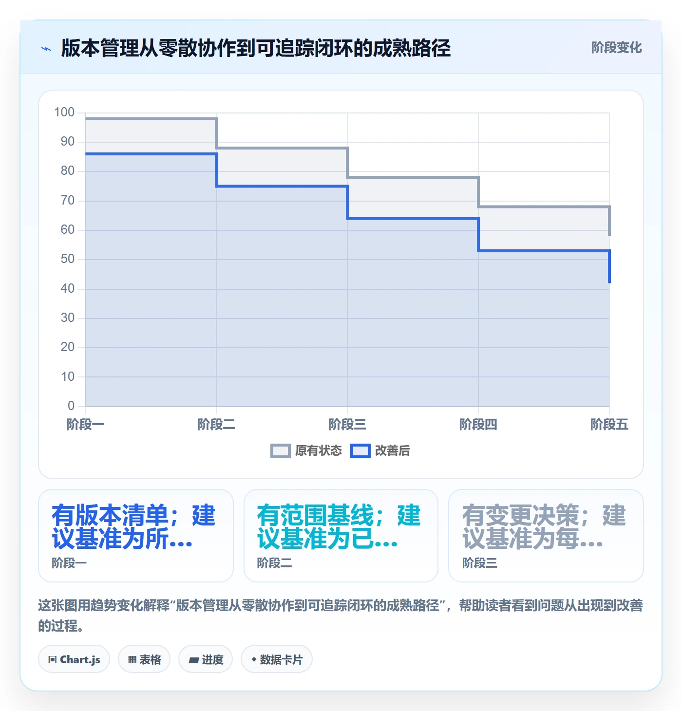 版本怎么做？实施团队流程优化：版本管理从0到1
