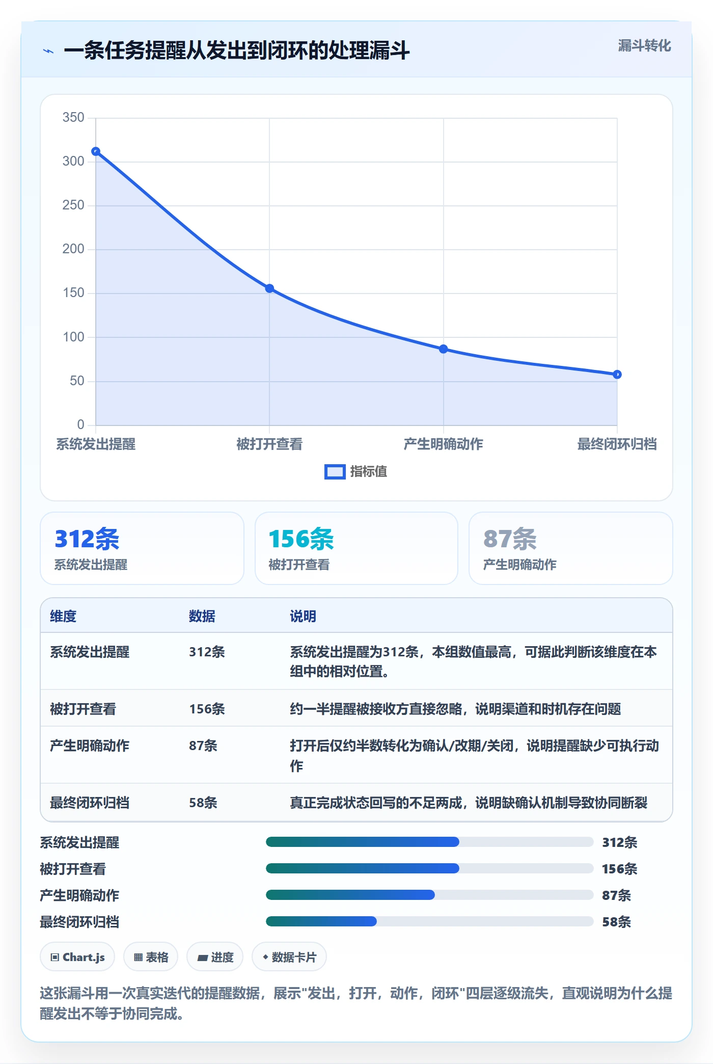 提前提醒最佳实践：产品经理任务提醒协同管理，常见问题