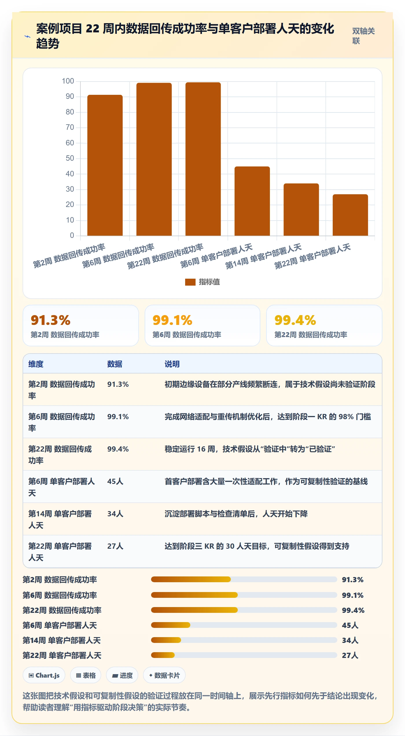 关键结果怎么做?项目经理风险控制:项目目标从0到1