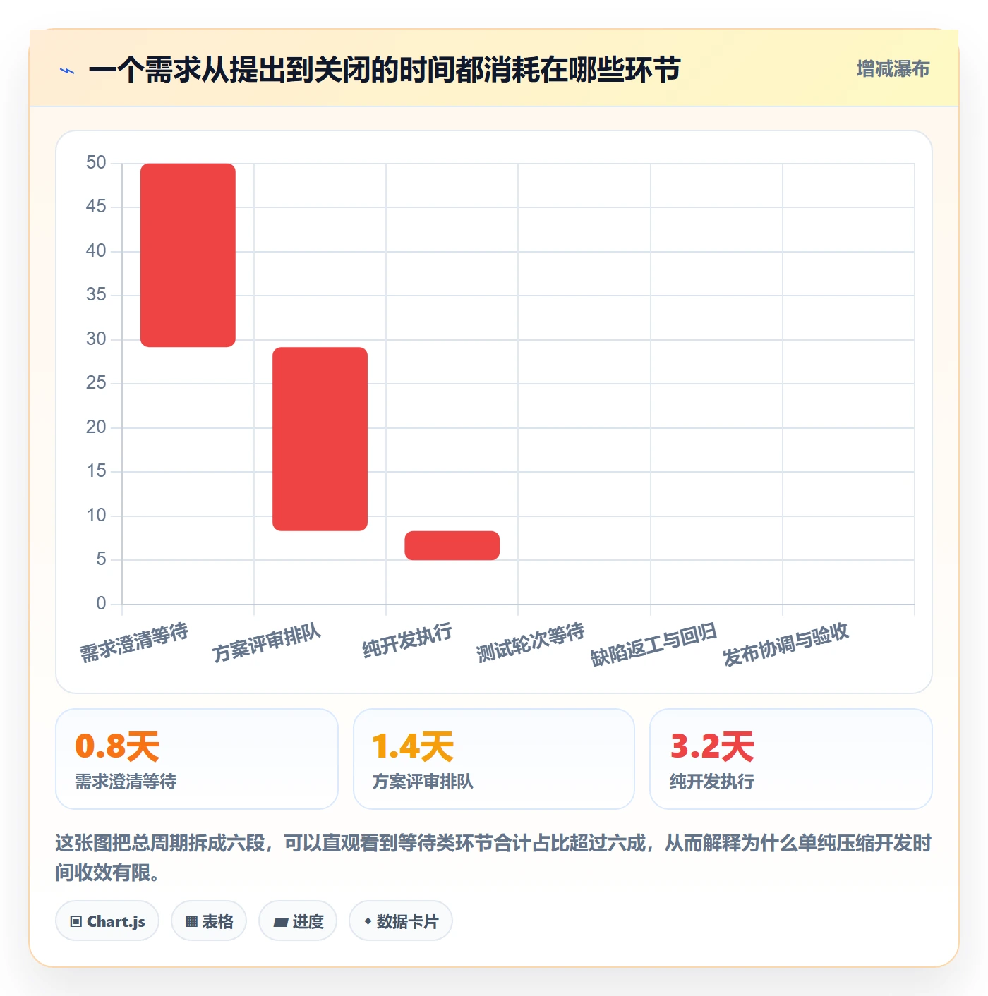 负责人落地方案：项目经理开展任务管理的效率提升案例解析