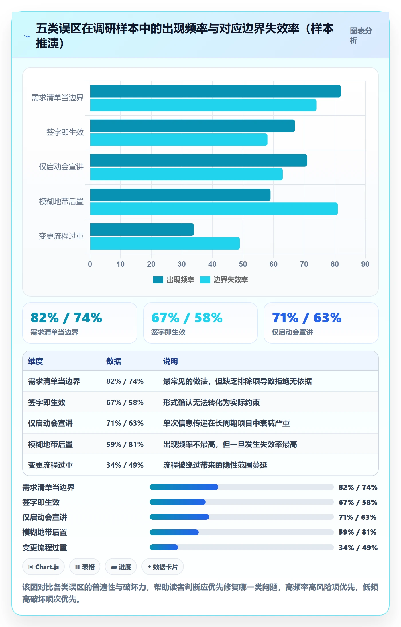 范围边界怎么做?跨部门团队风险控制:项目范围从0到1