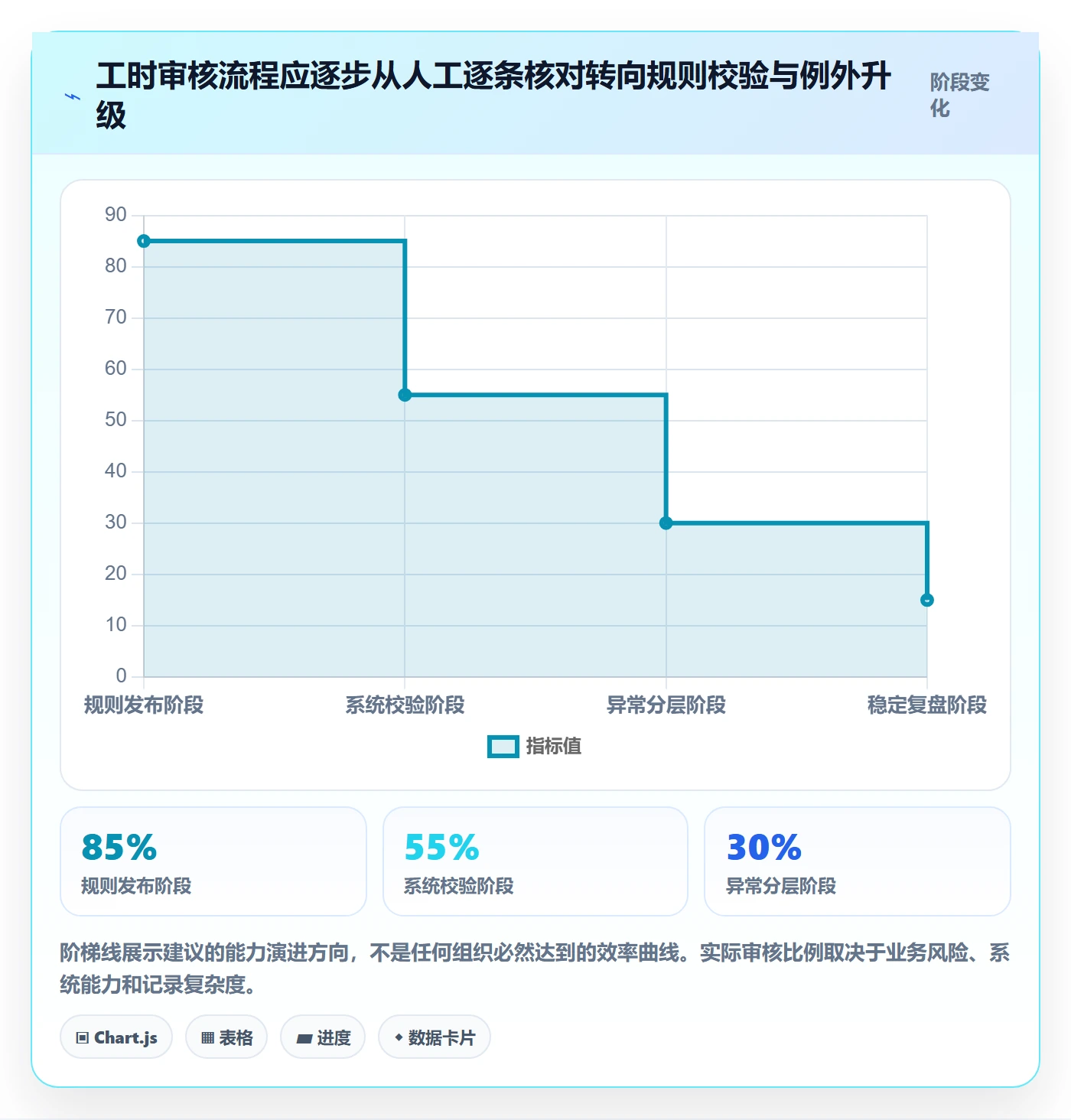 工时审核实操方法:PMO提升工时管理效率的入门指南方法与模板