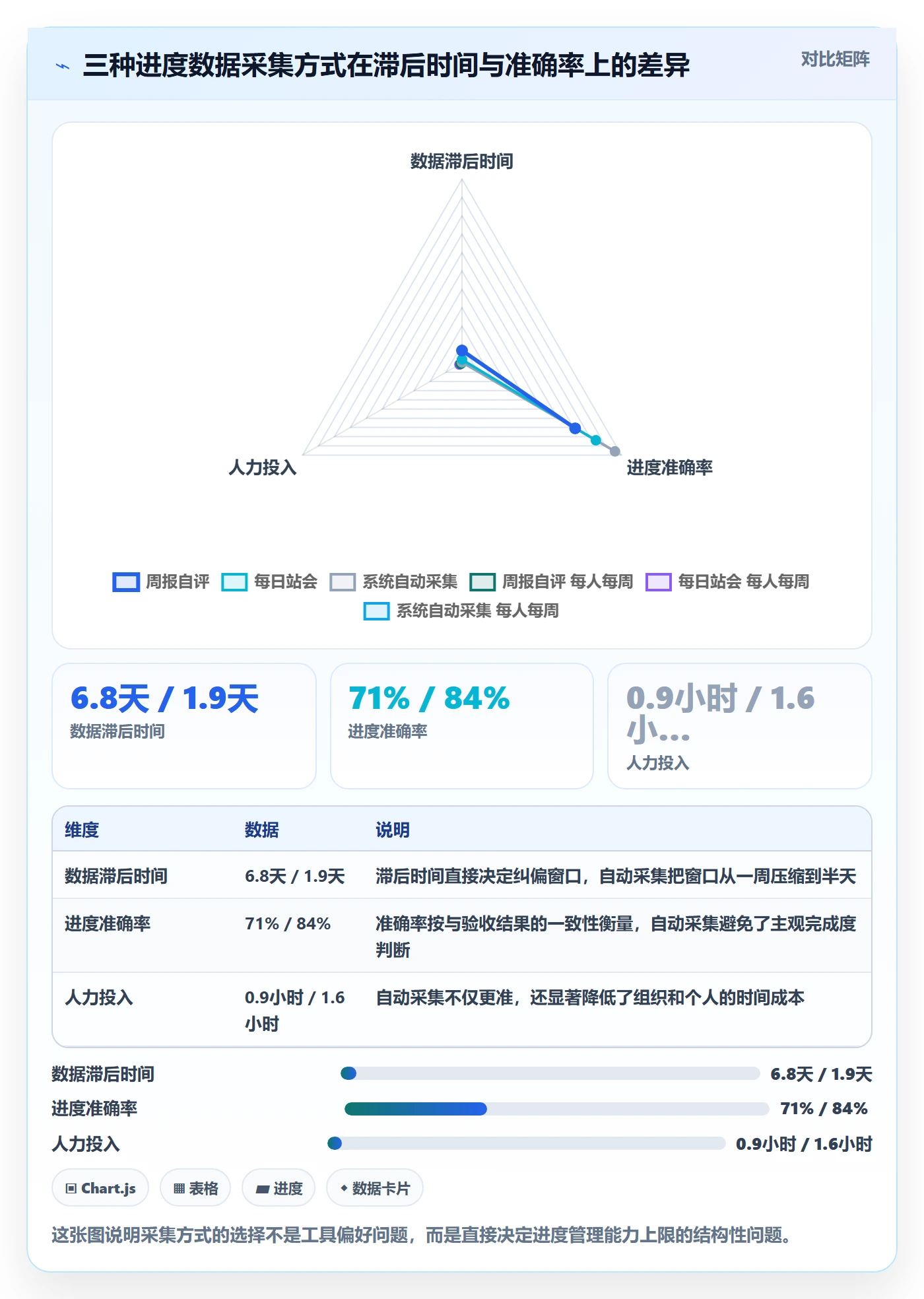任务进度管理方法大全:PMO进度管理流程优化落地清单