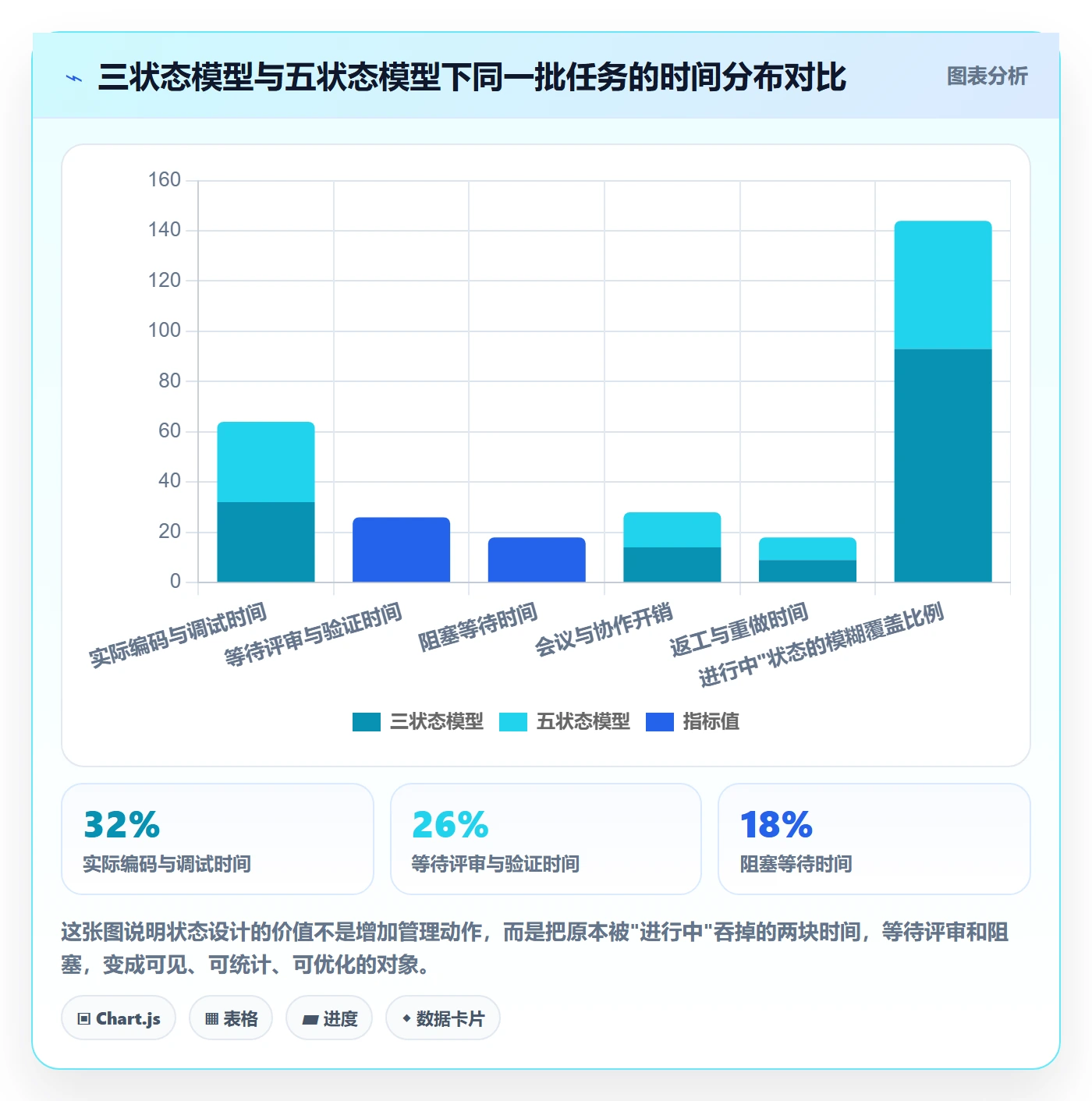 进度跟踪跟踪教程:研发团队流程优化,避坑指南