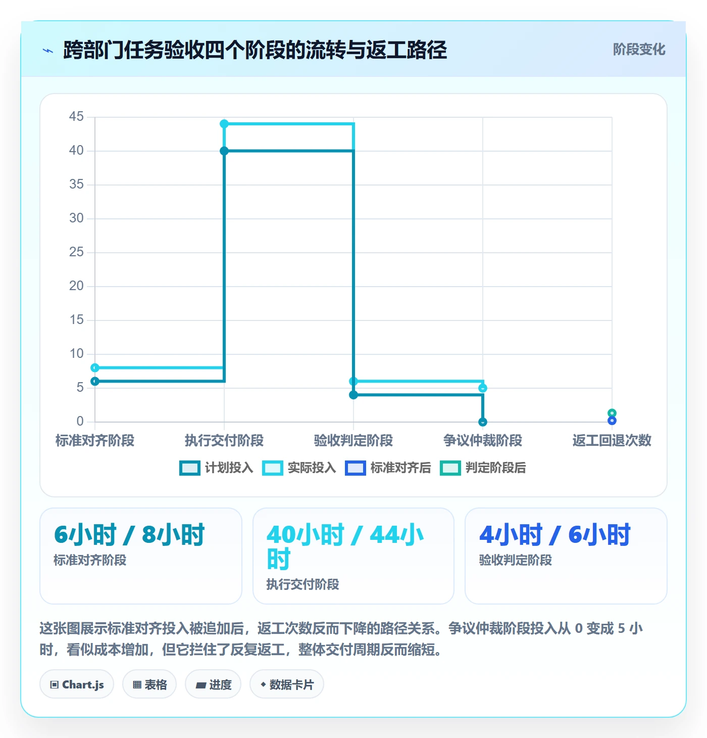 验收标准流程与规范：跨部门团队任务验收入门指南关键指标