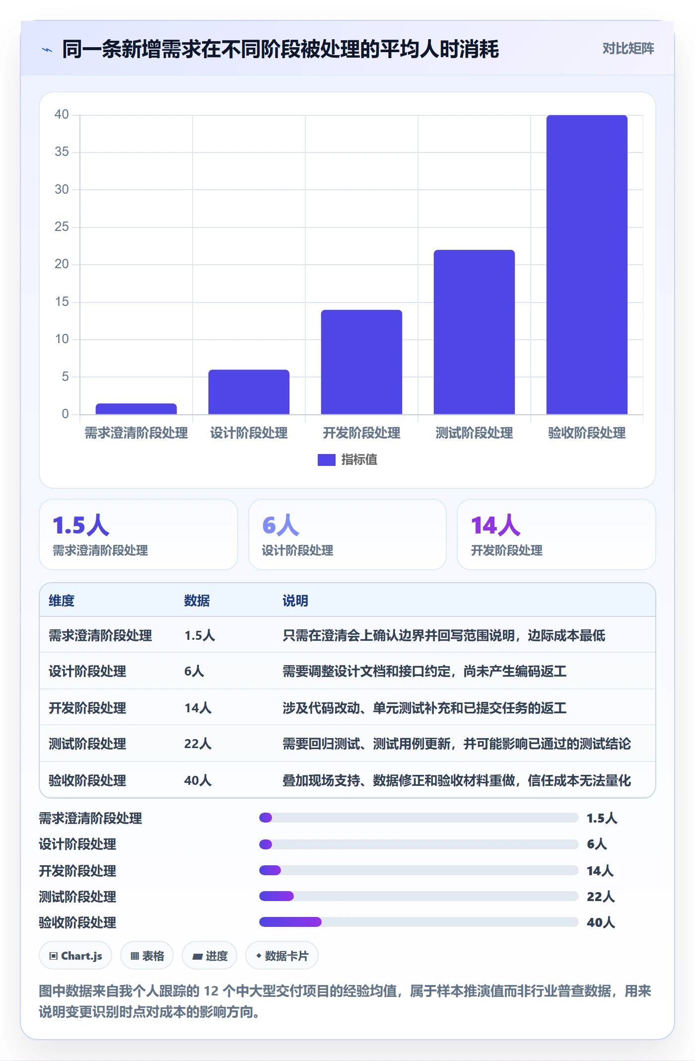 项目范围如何做好交付范围?项目经理流程优化与操作步骤