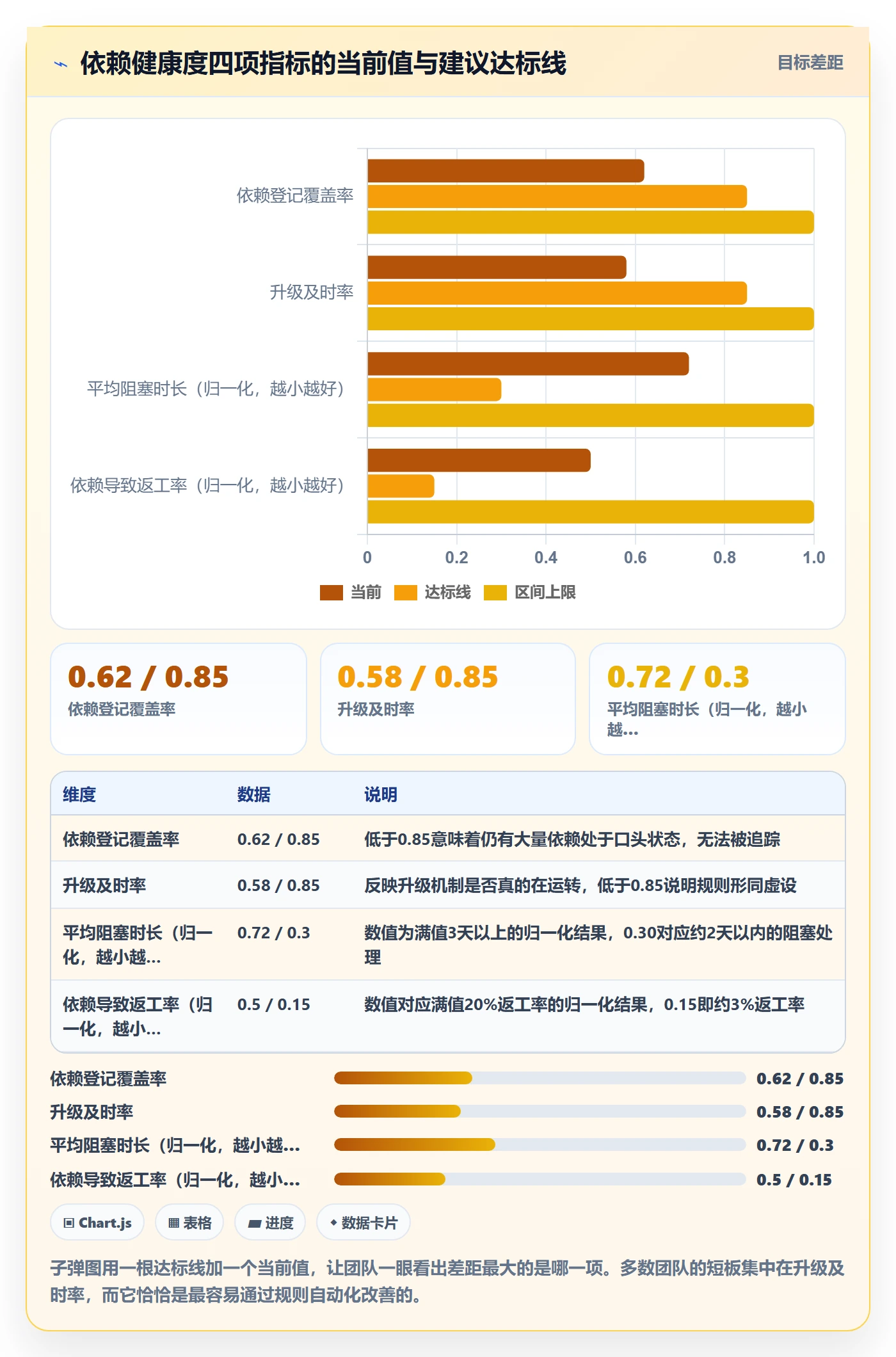 FS怎么做？项目负责人制度设计：任务依赖从0到1