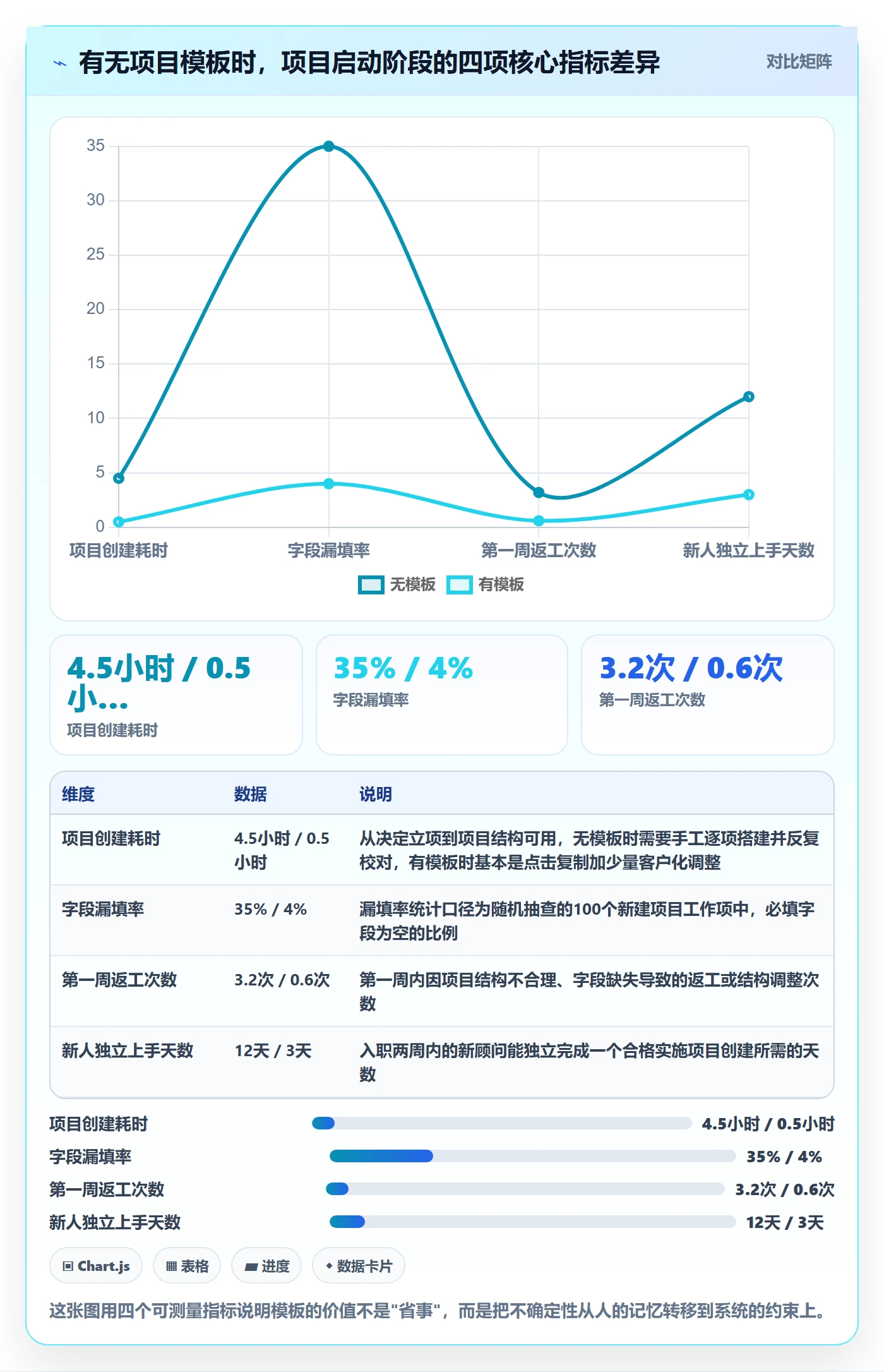 项目模板怎么做？实施团队入门指南：项目模板从0到1