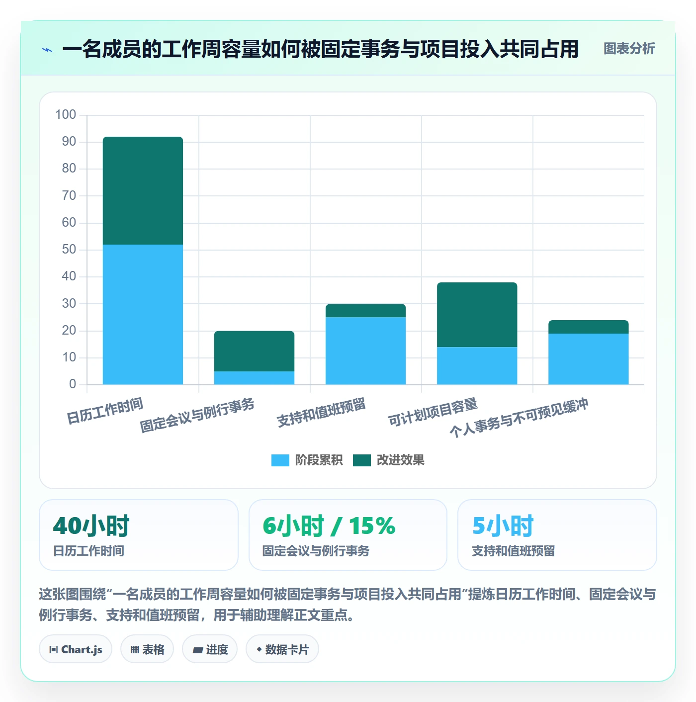 资源管理角色教程:项目成员落地方案,避坑指南