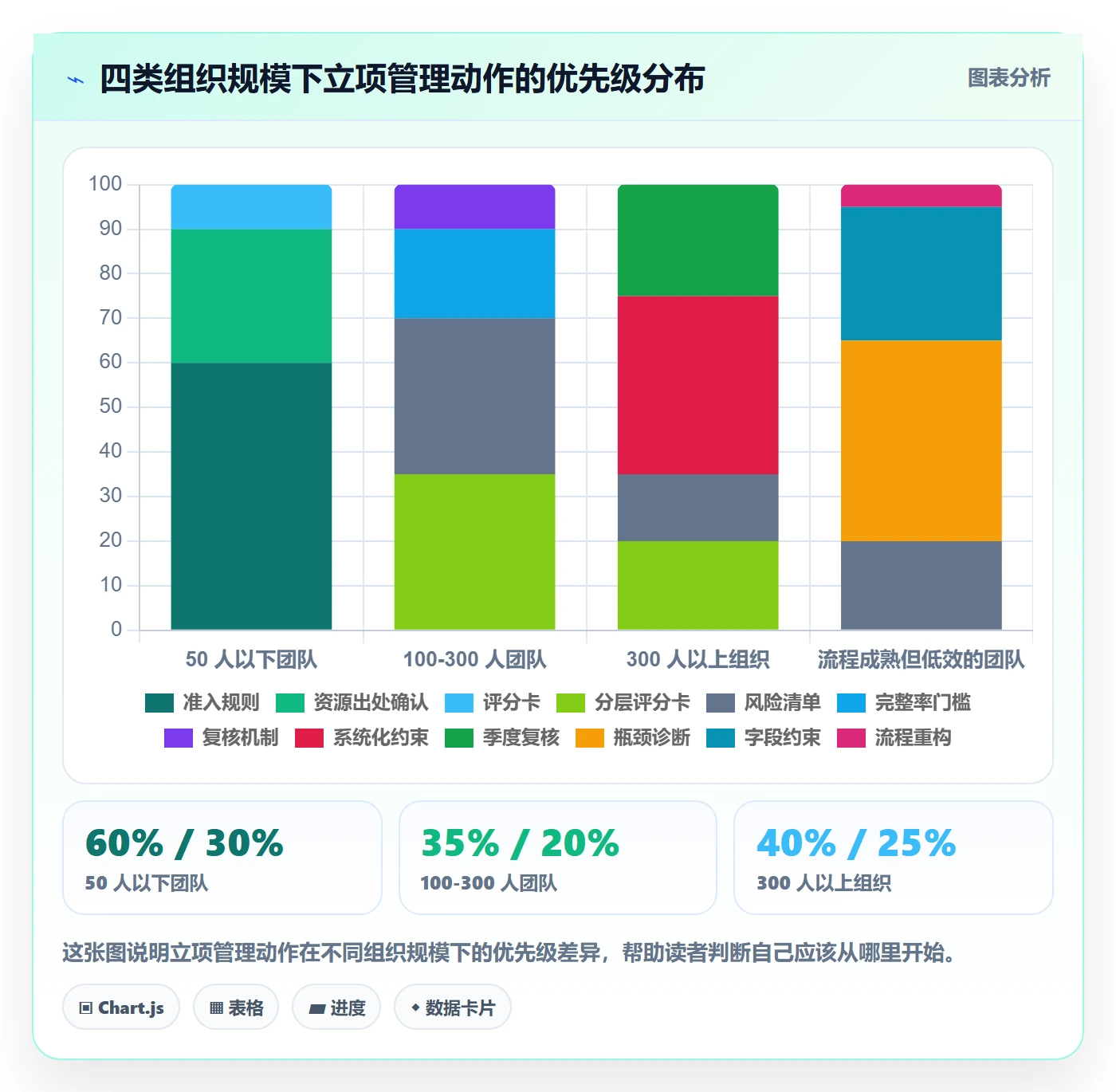 优先级实操方法:产品经理提升项目立项效率的风险控制方法与模板