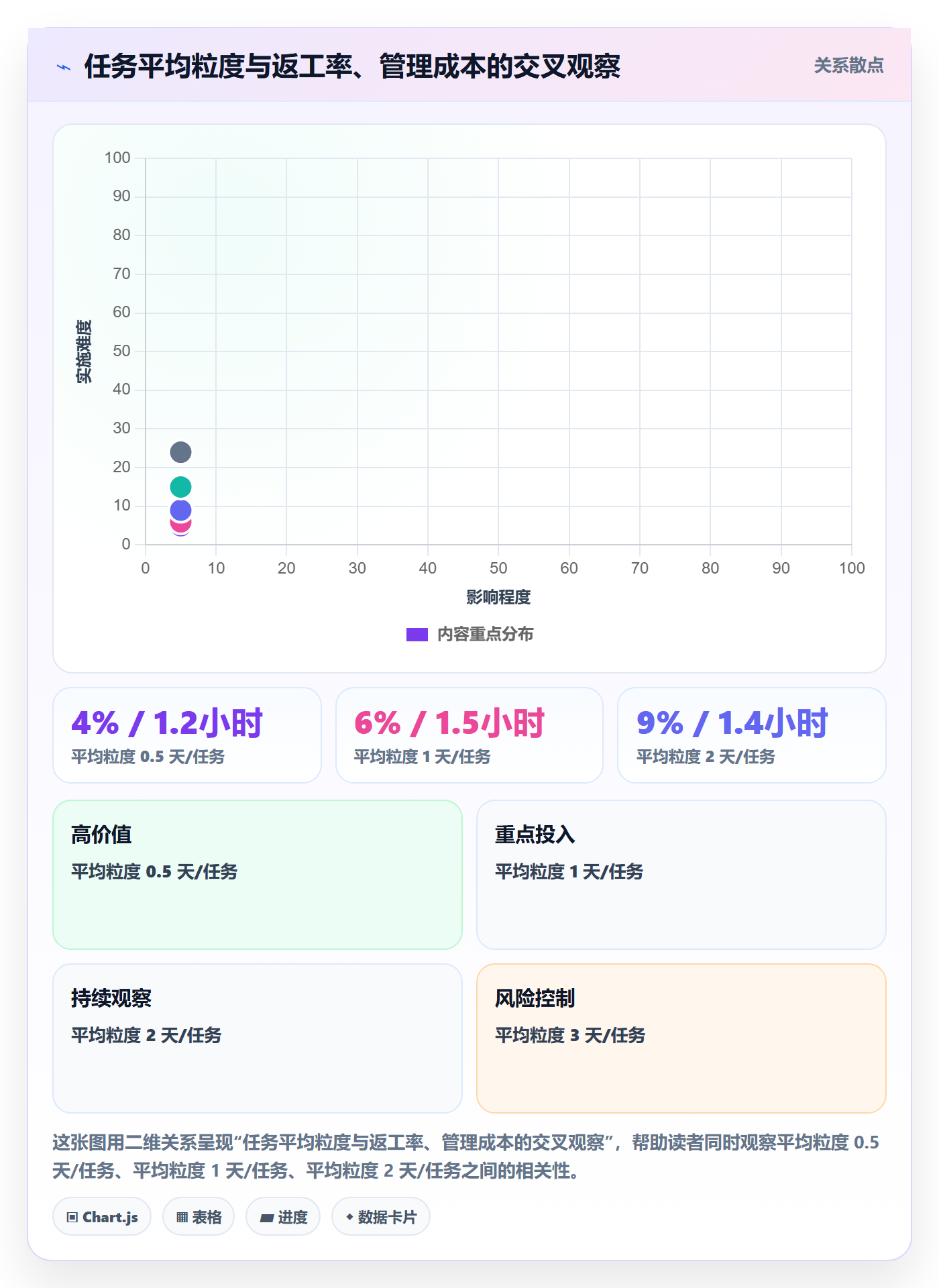 执行人最佳实践：项目经理任务管理入门指南，常见问题