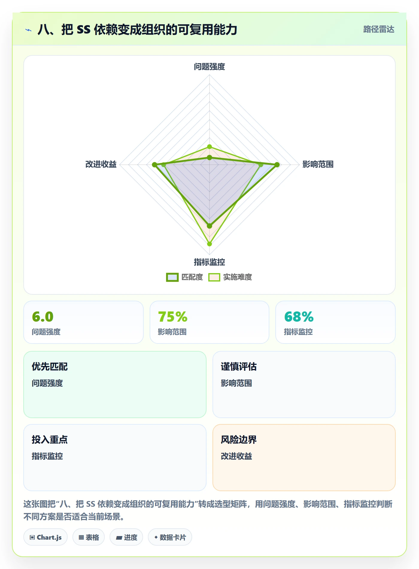 八、把 SS 依赖变成组织的可复用能力