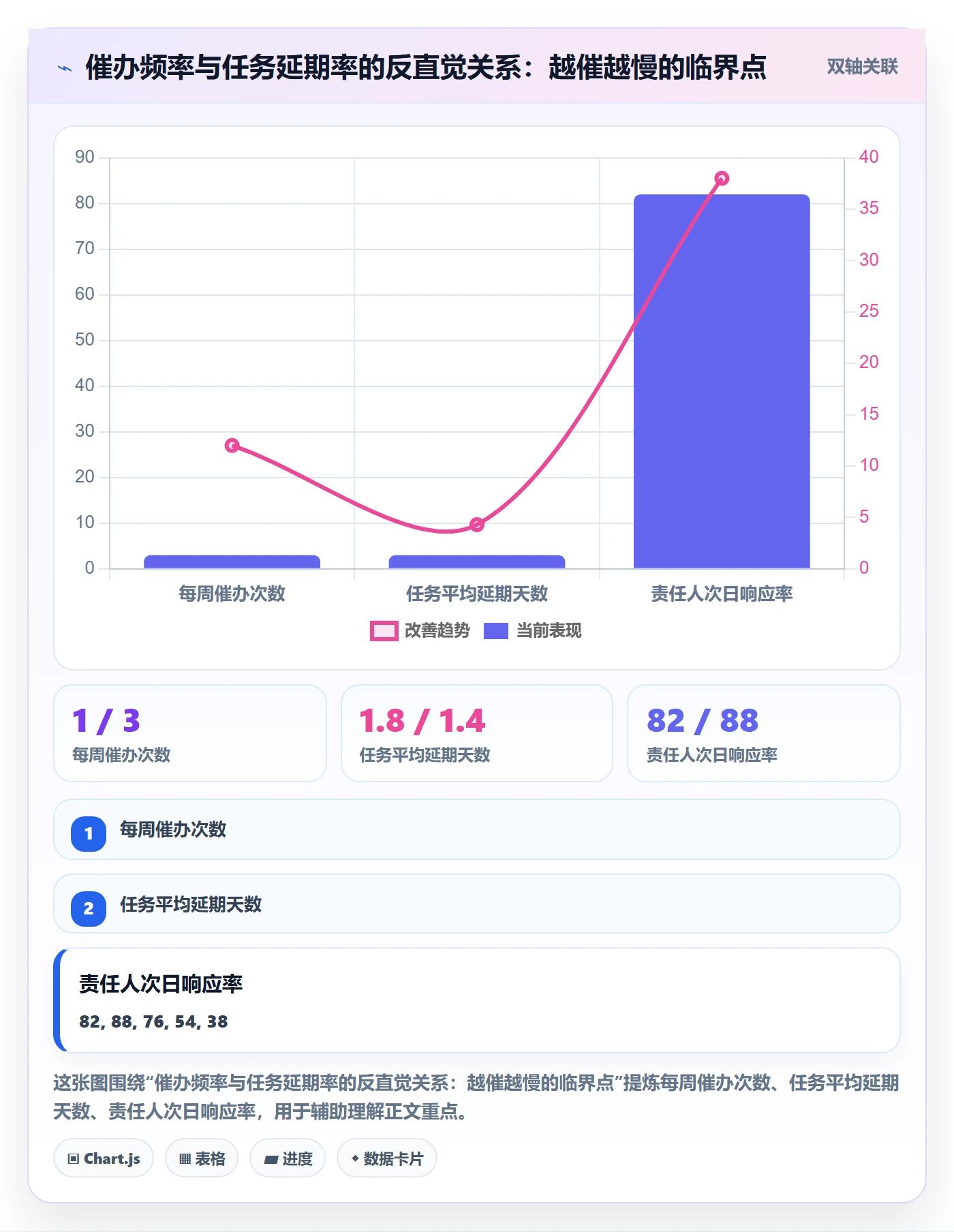 催办落地方案：项目经理开展任务提醒的实操方法案例解析