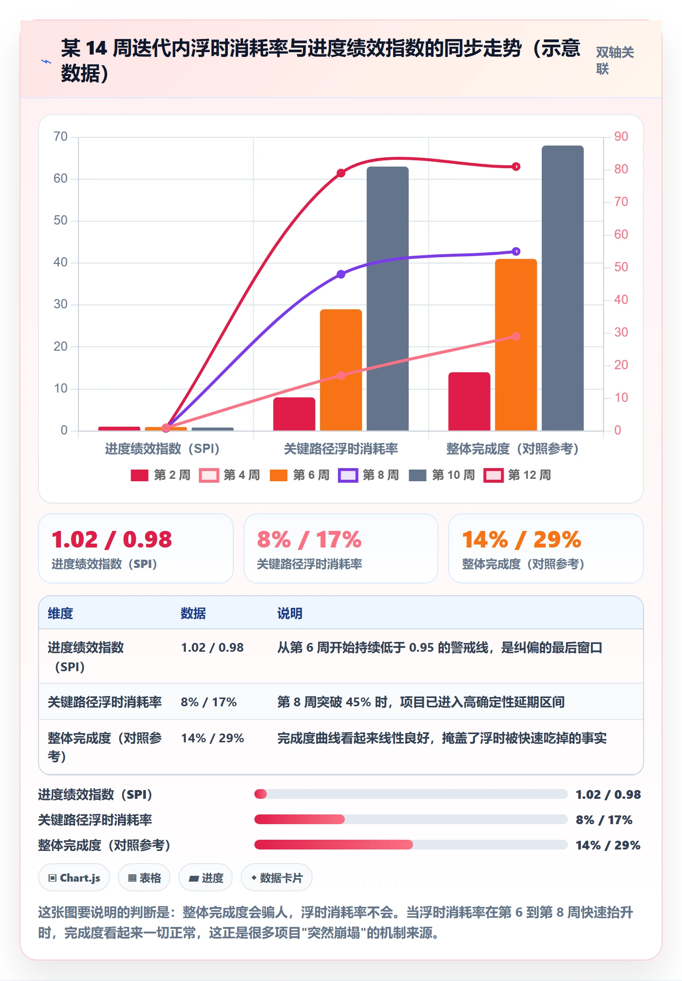 进度管理进度更新全流程：项目经理数据分析与一文讲清